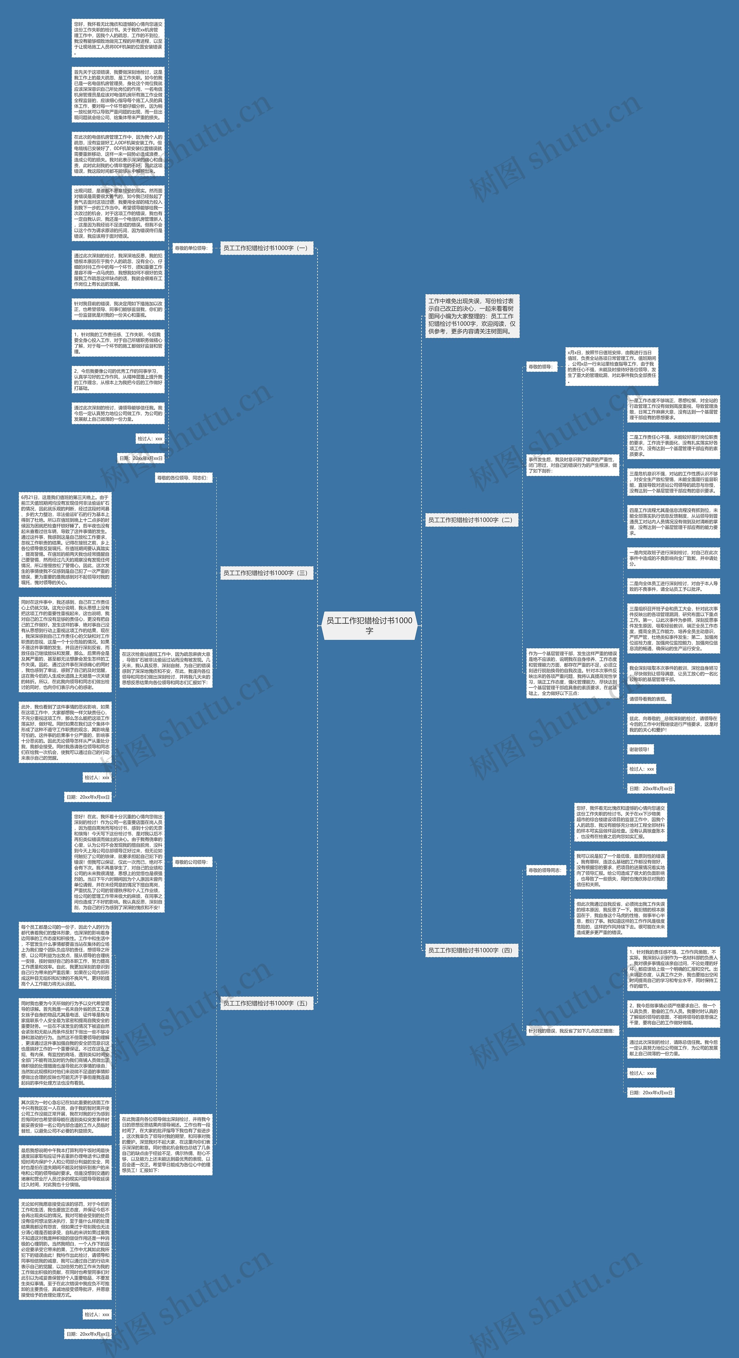 员工工作犯错检讨书1000字思维导图