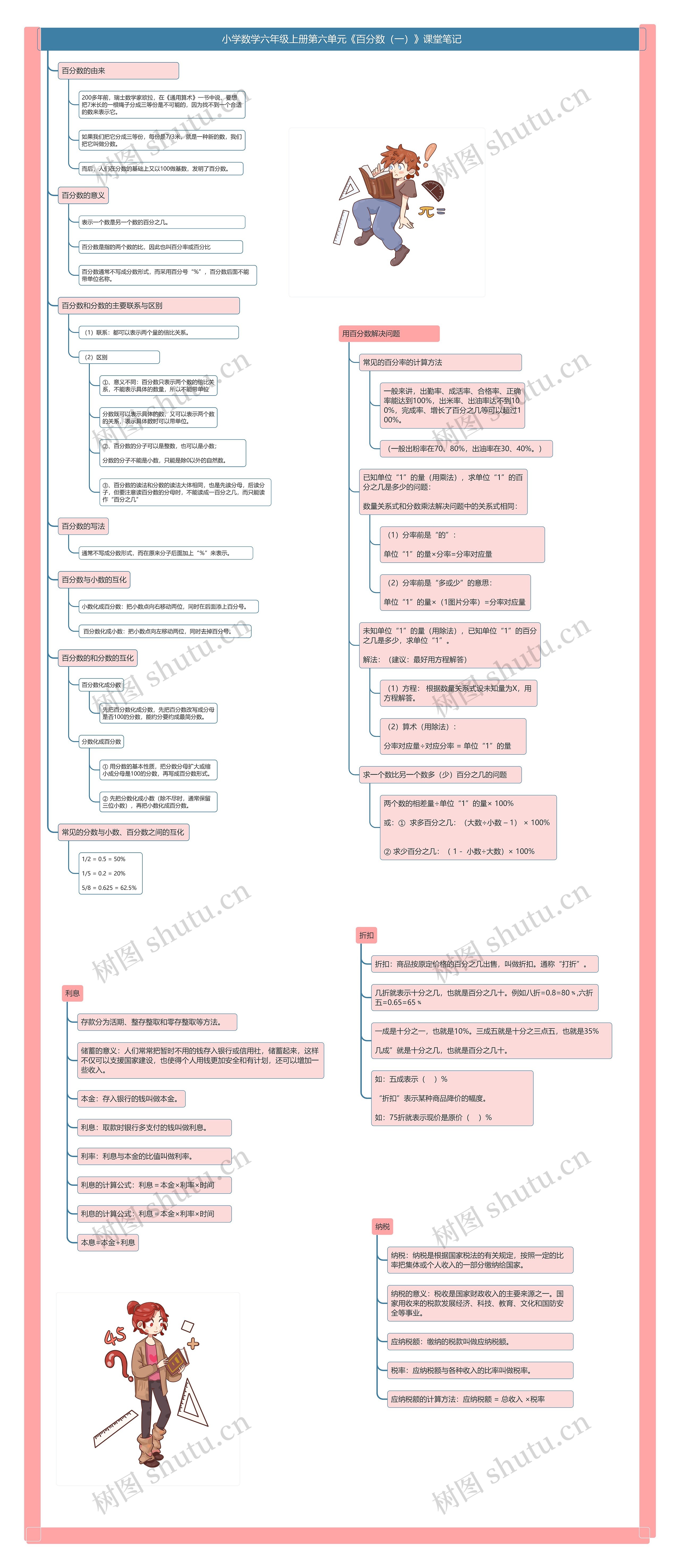 小学数学六年级上册第六单元《百分数(一)》课堂笔记 小学数学六年级上册第六单元《百分数(一)》课堂笔记