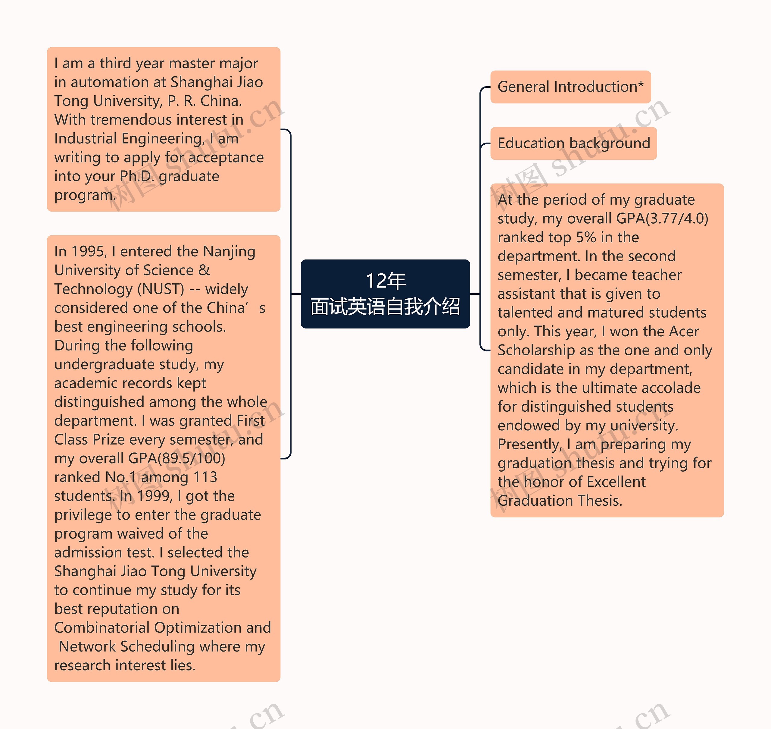 12年
面试英语自我介绍思维导图