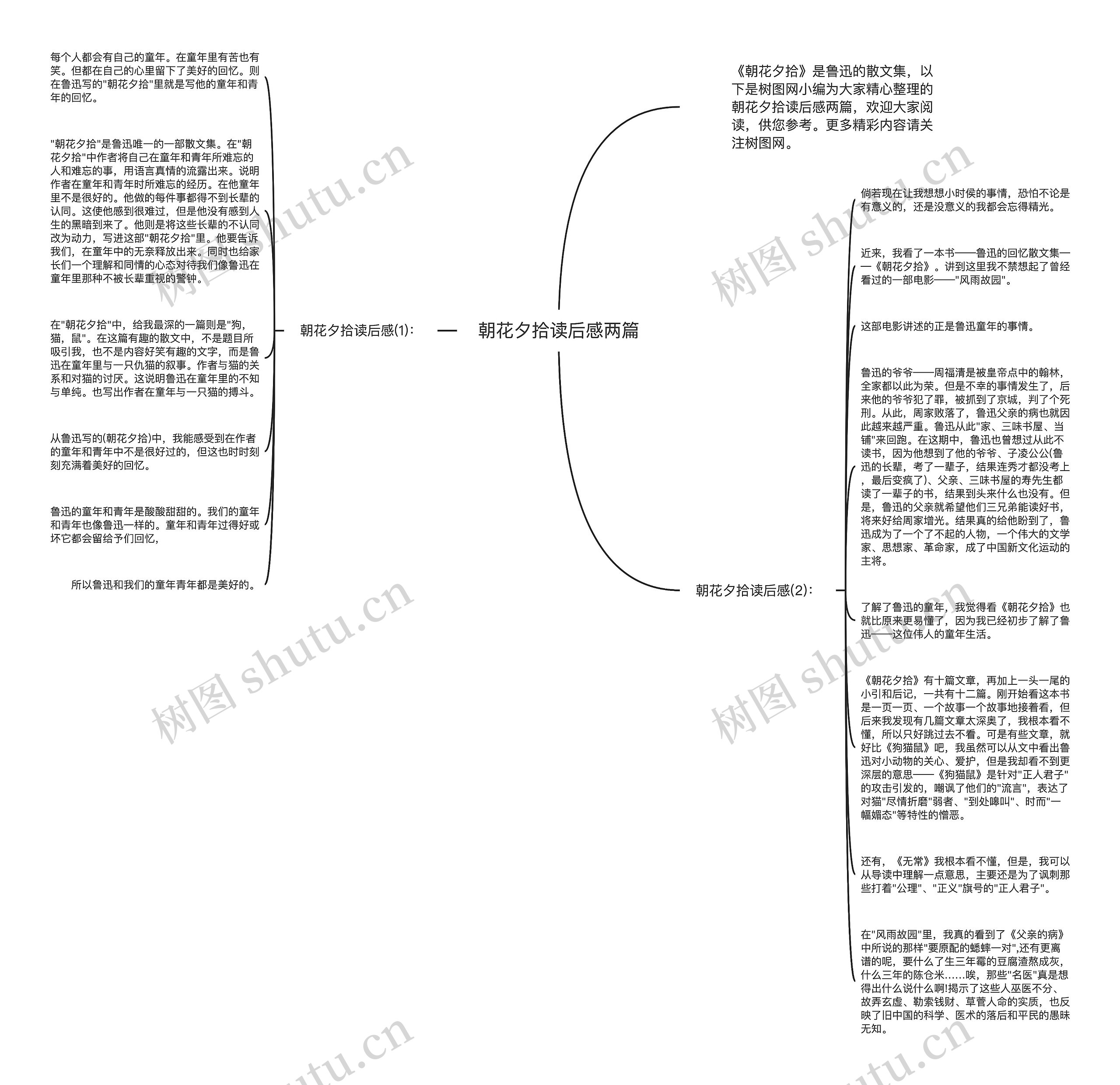 朝花夕拾读后感两篇思维导图