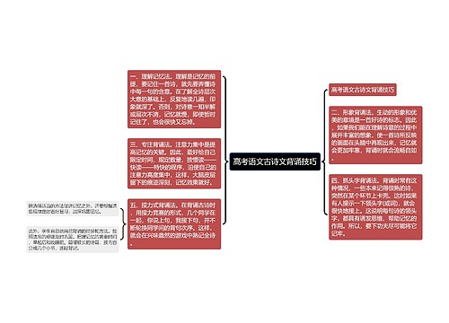 高考语文古诗文背诵技巧