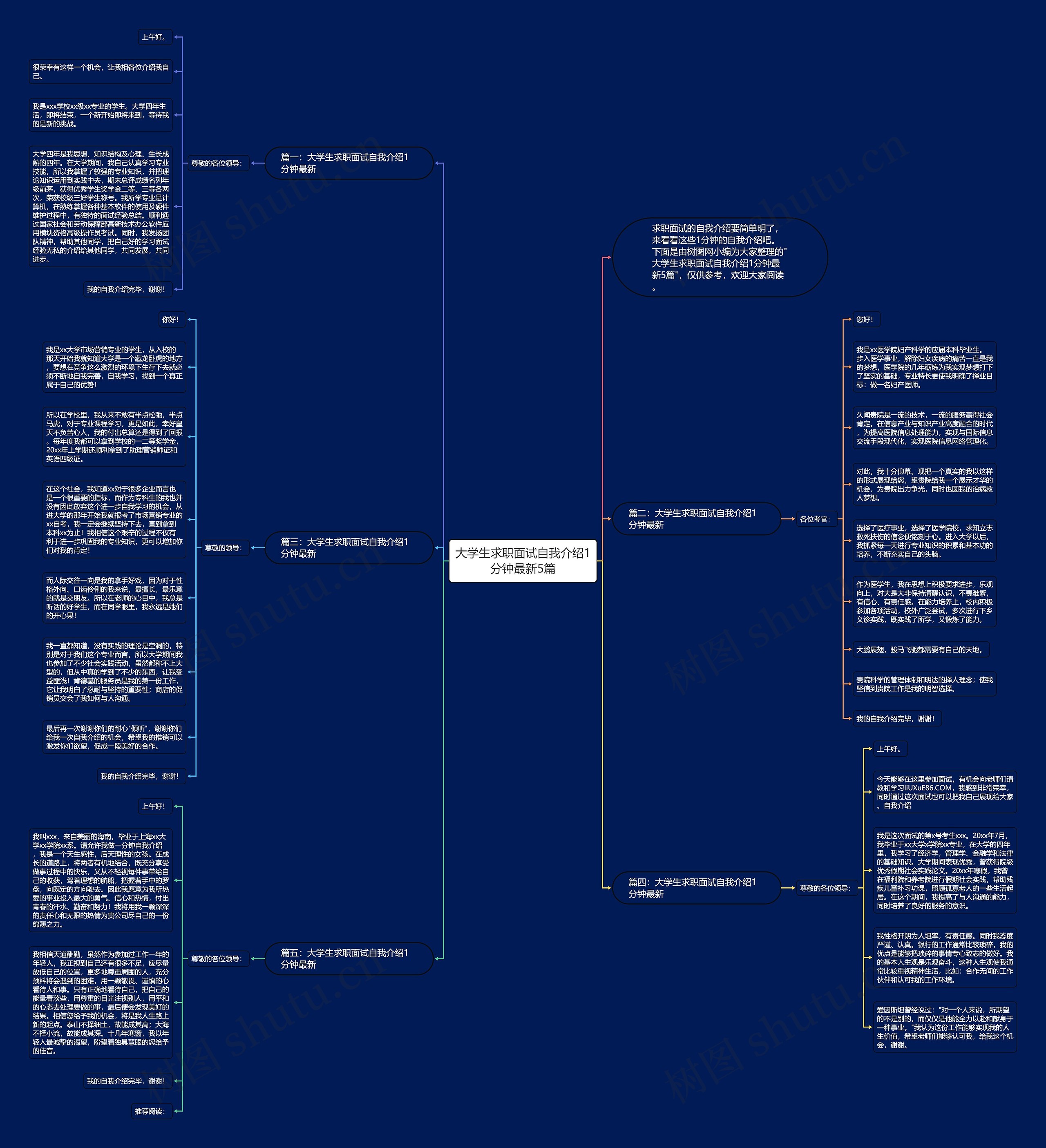大学生求职面试自我介绍1分钟最新5篇思维导图