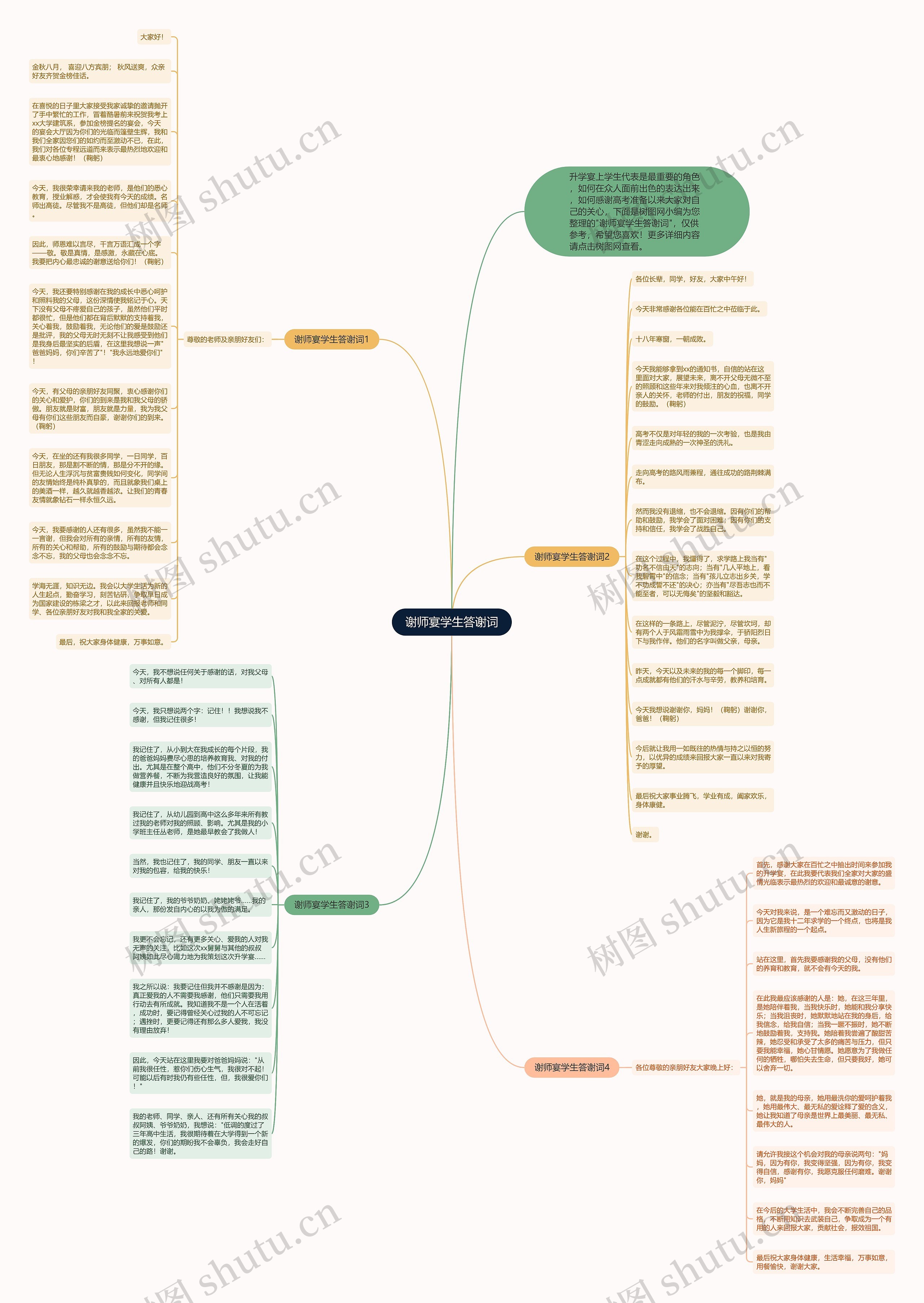 谢师宴学生答谢词思维导图