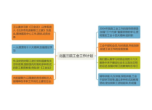 北医三院工会工作计划