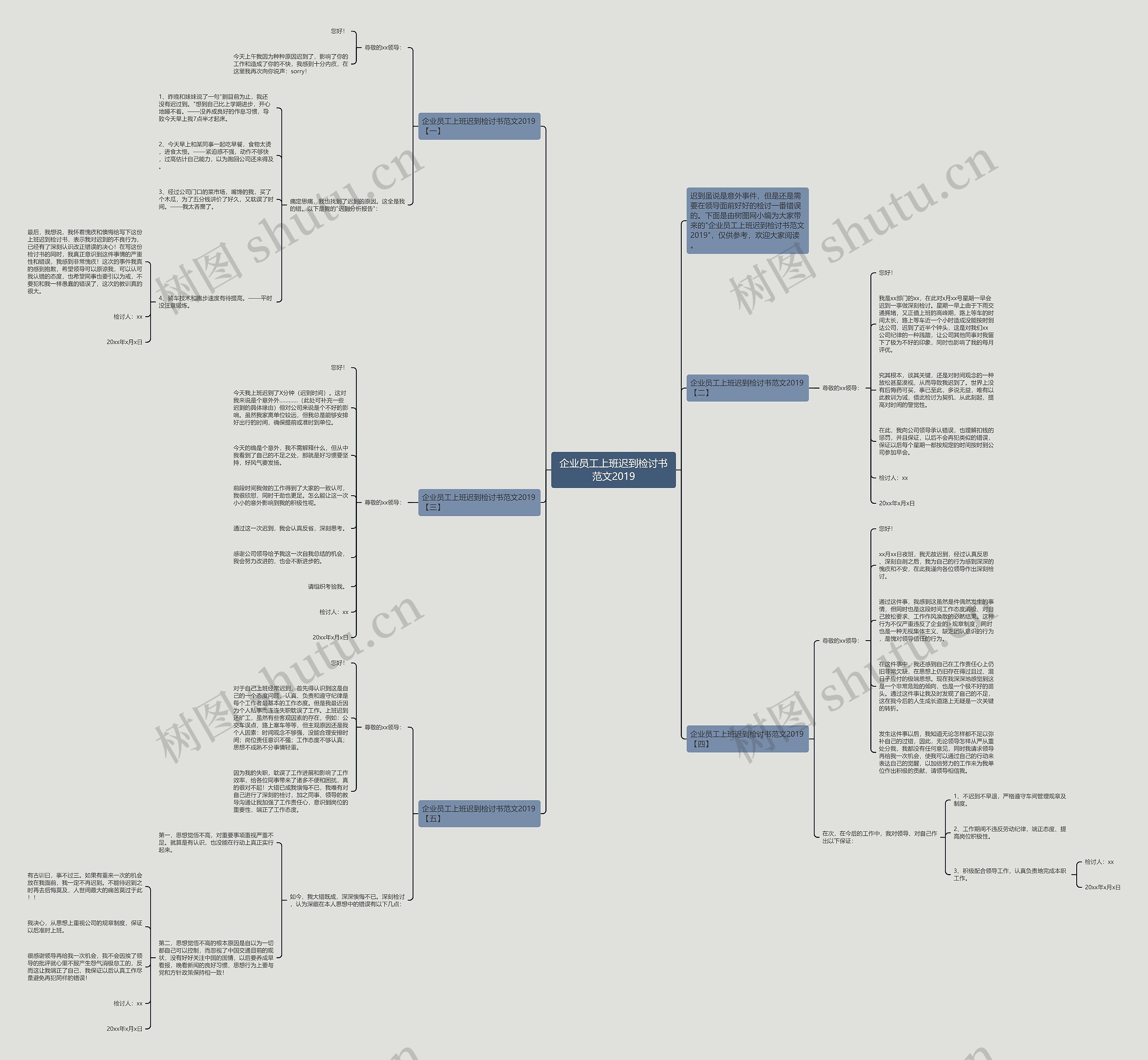 企业员工上班迟到检讨书范文2019思维导图