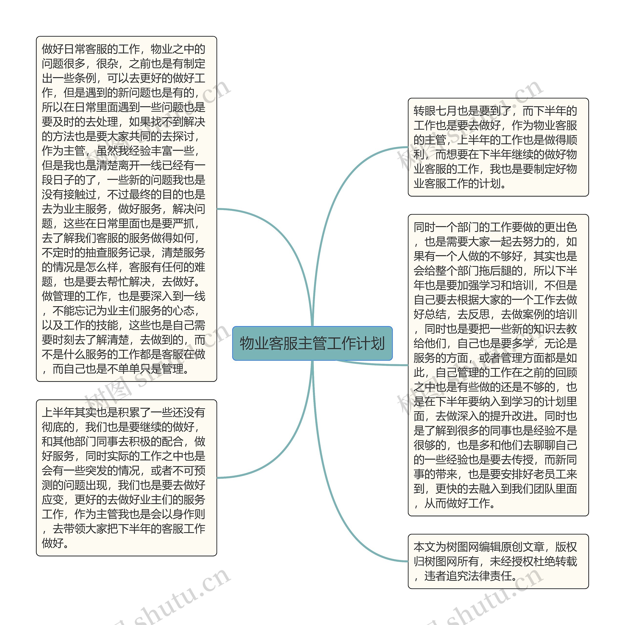 物业客服主管工作计划