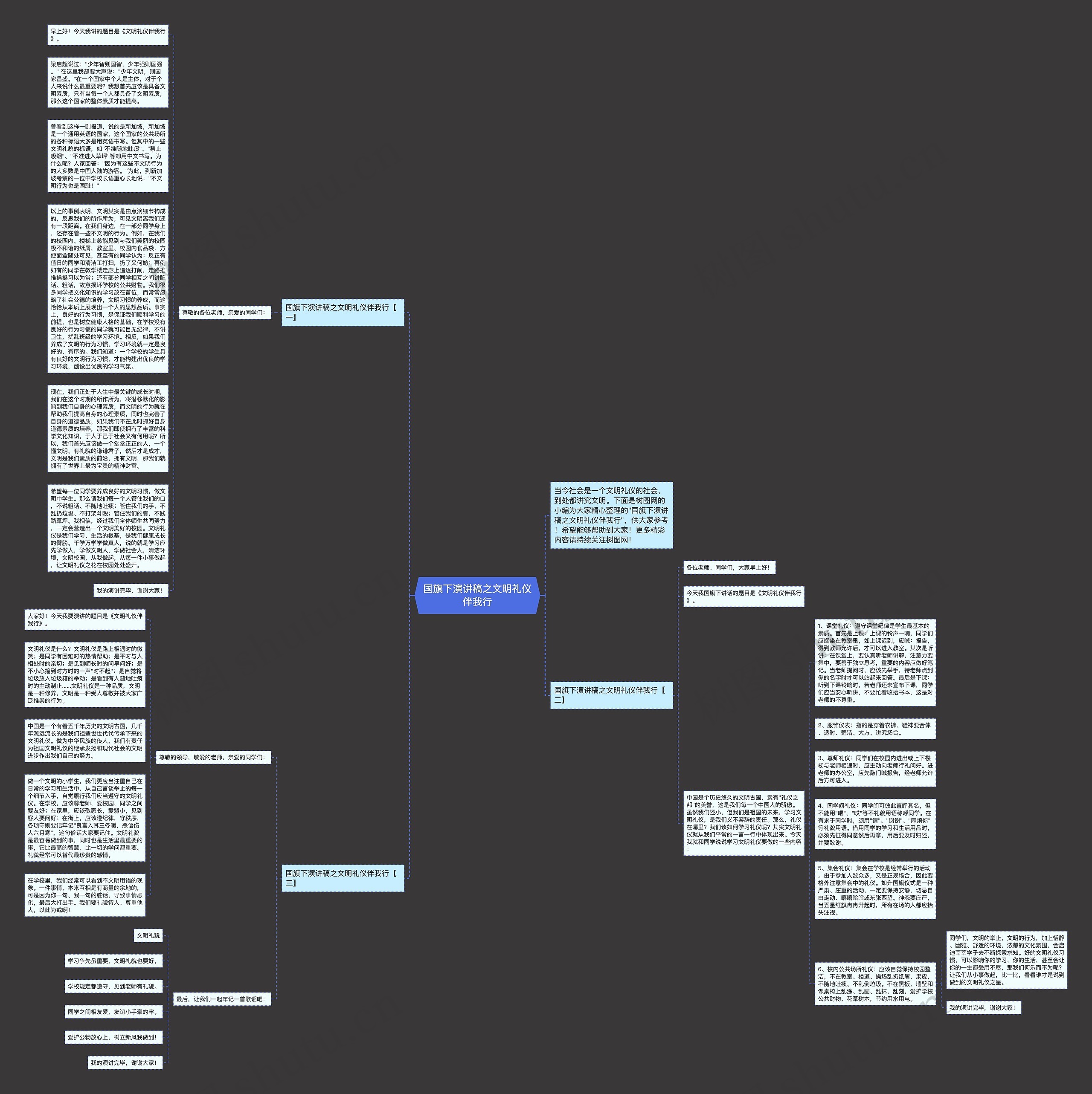 国旗下演讲稿之文明礼仪伴我行思维导图