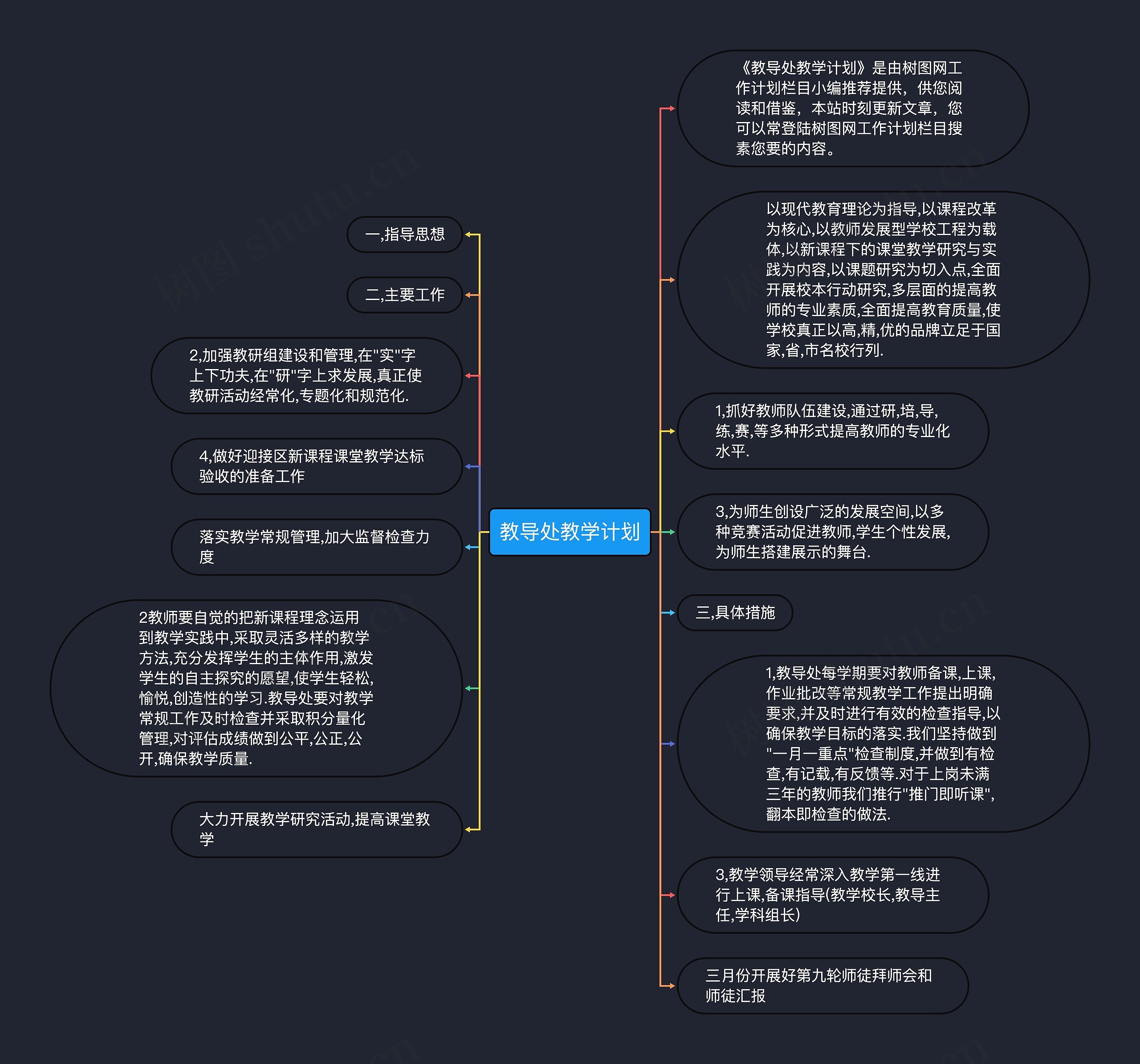 教导处教学计划思维导图