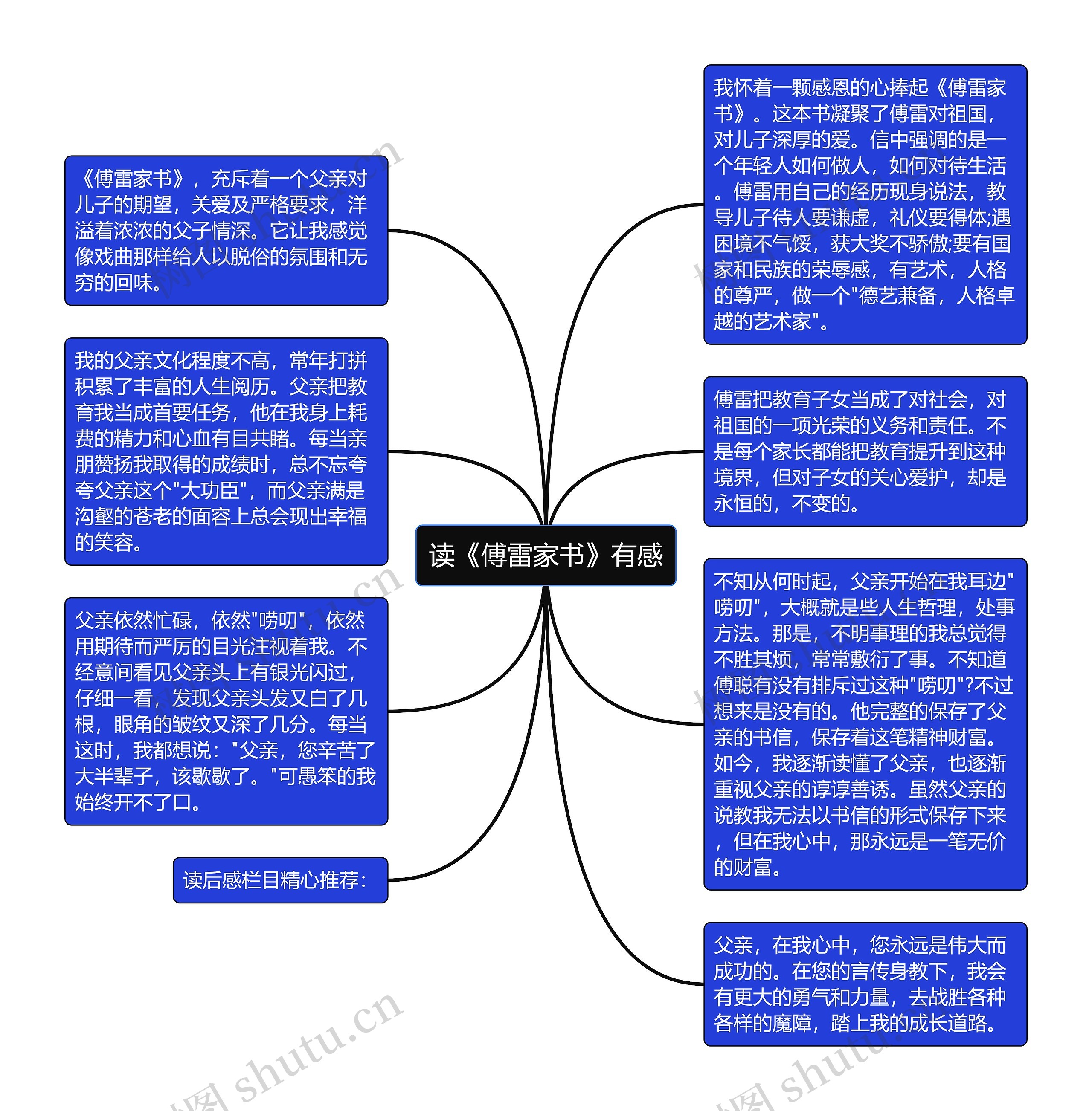 傅雷健康之道思维导图图片