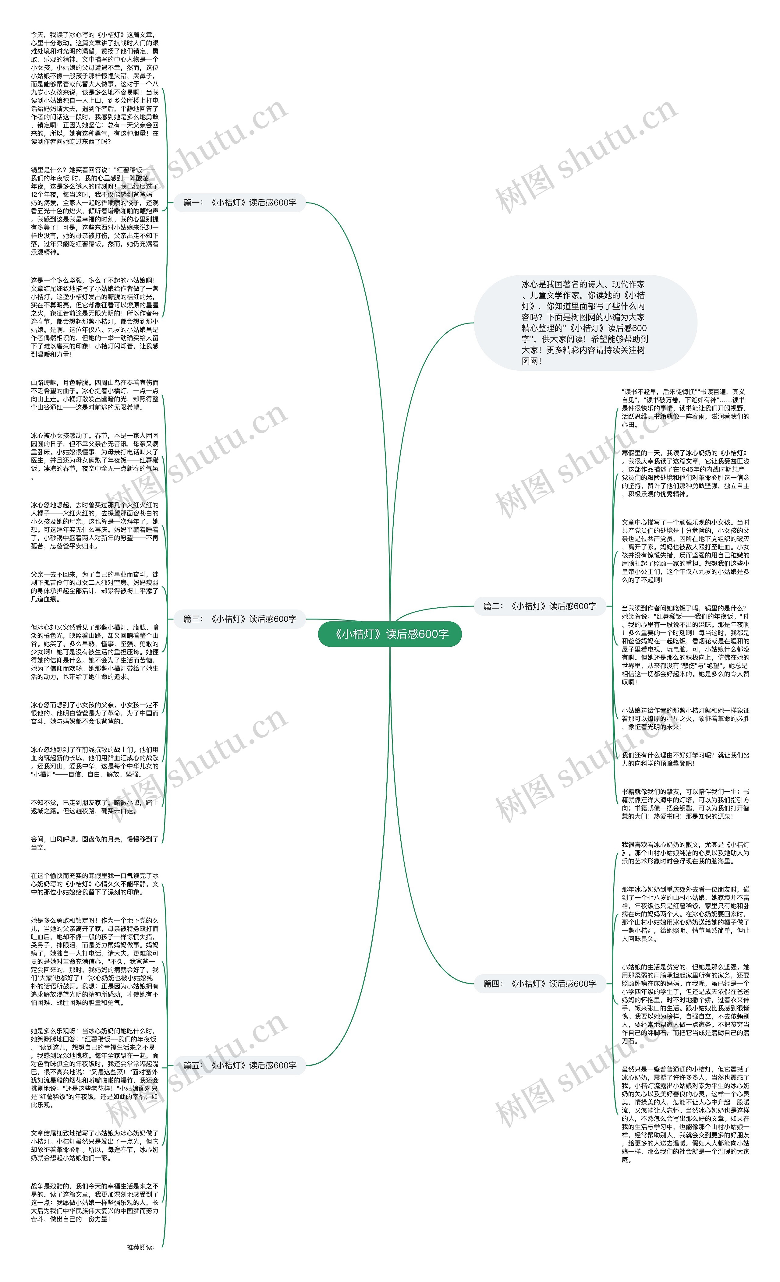 《小桔灯》读后感600字思维导图