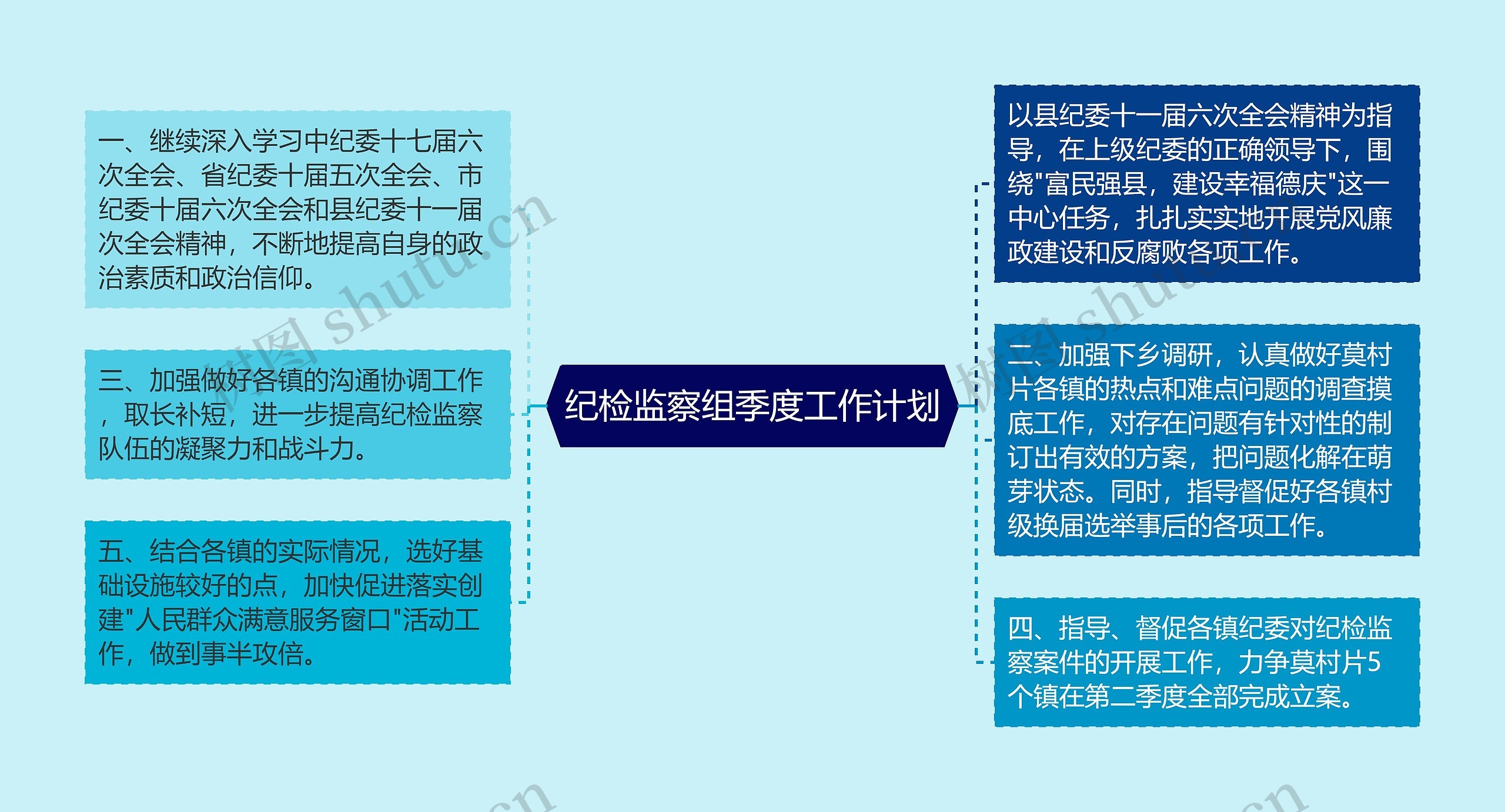 纪检监察组季度工作计划