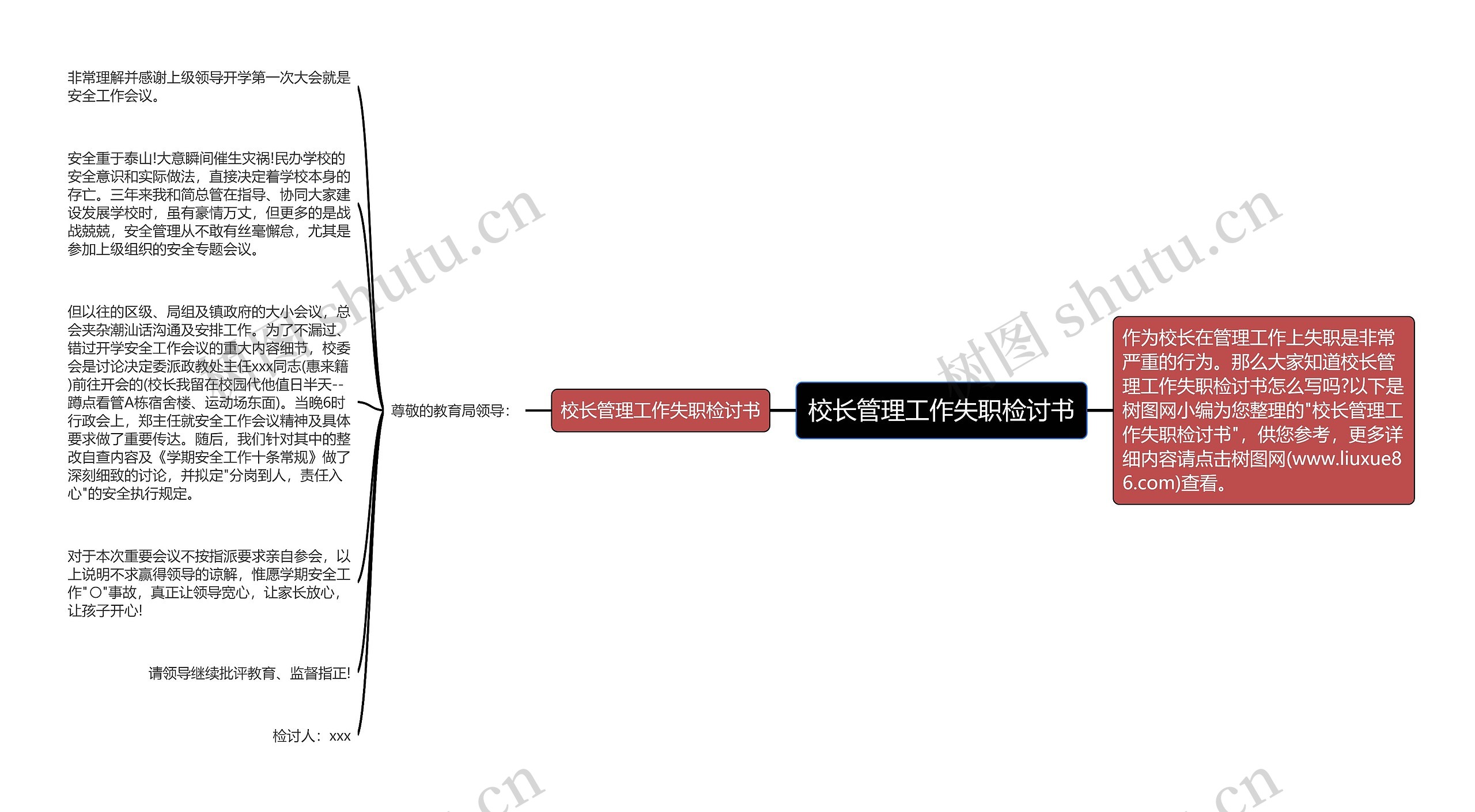 校长管理工作失职检讨书思维导图