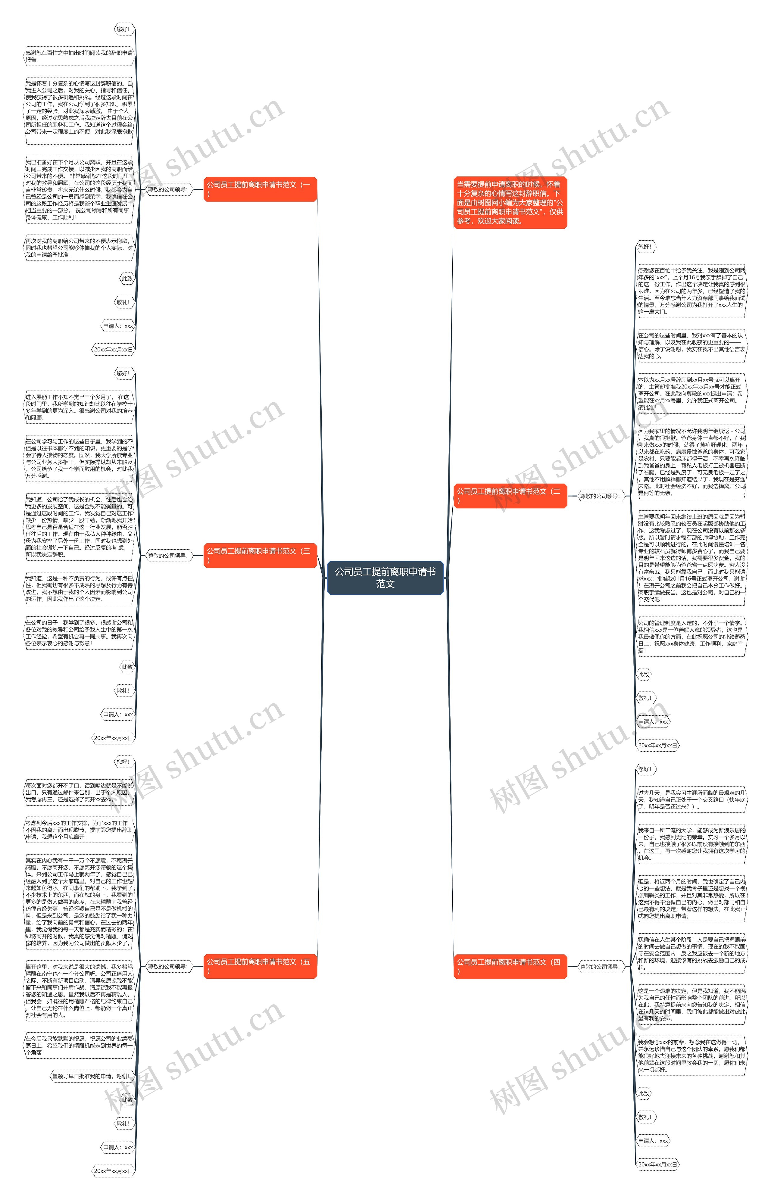 公司员工提前离职申请书范文思维导图