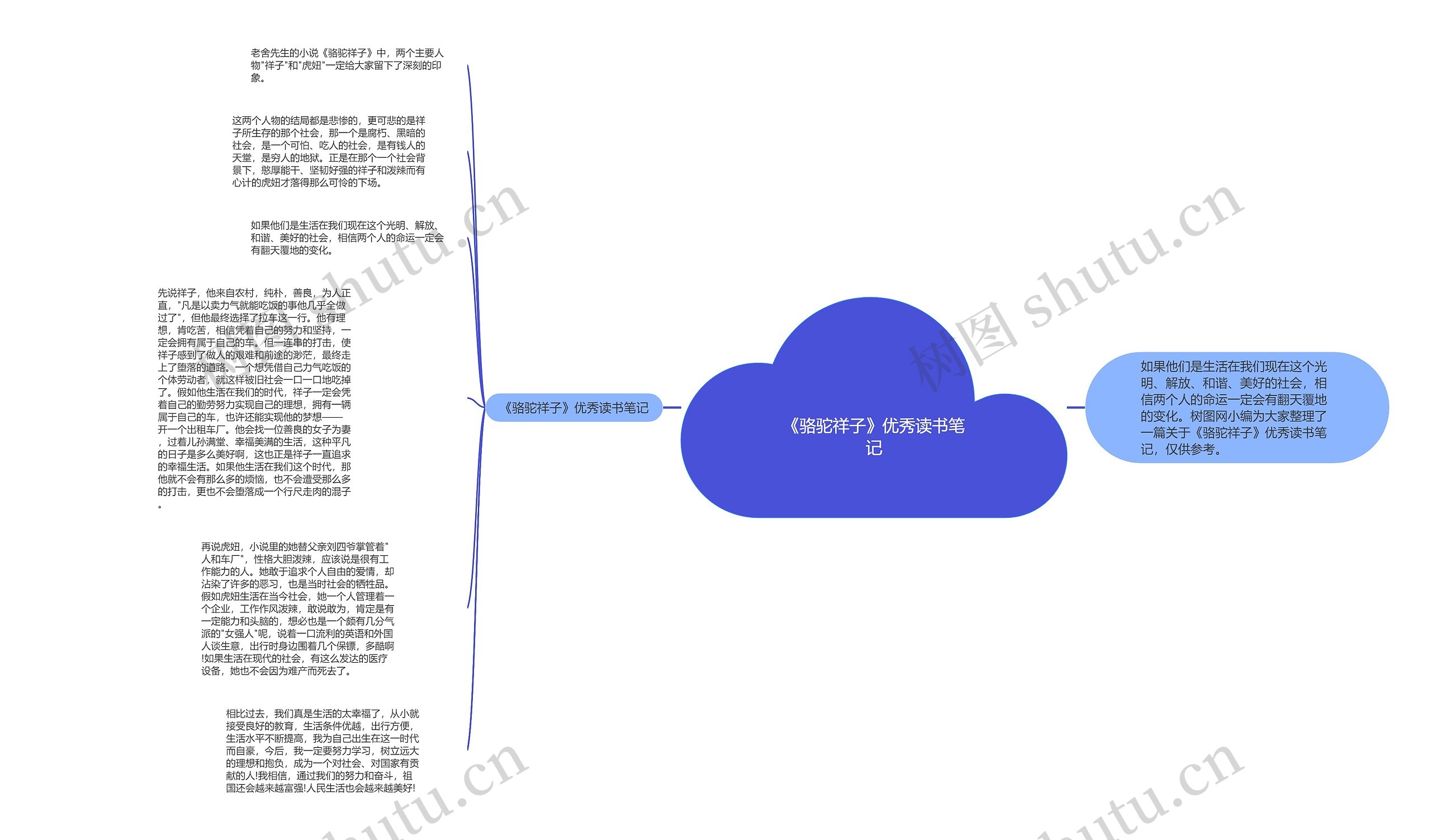 《骆驼祥子》优秀读书笔记思维导图