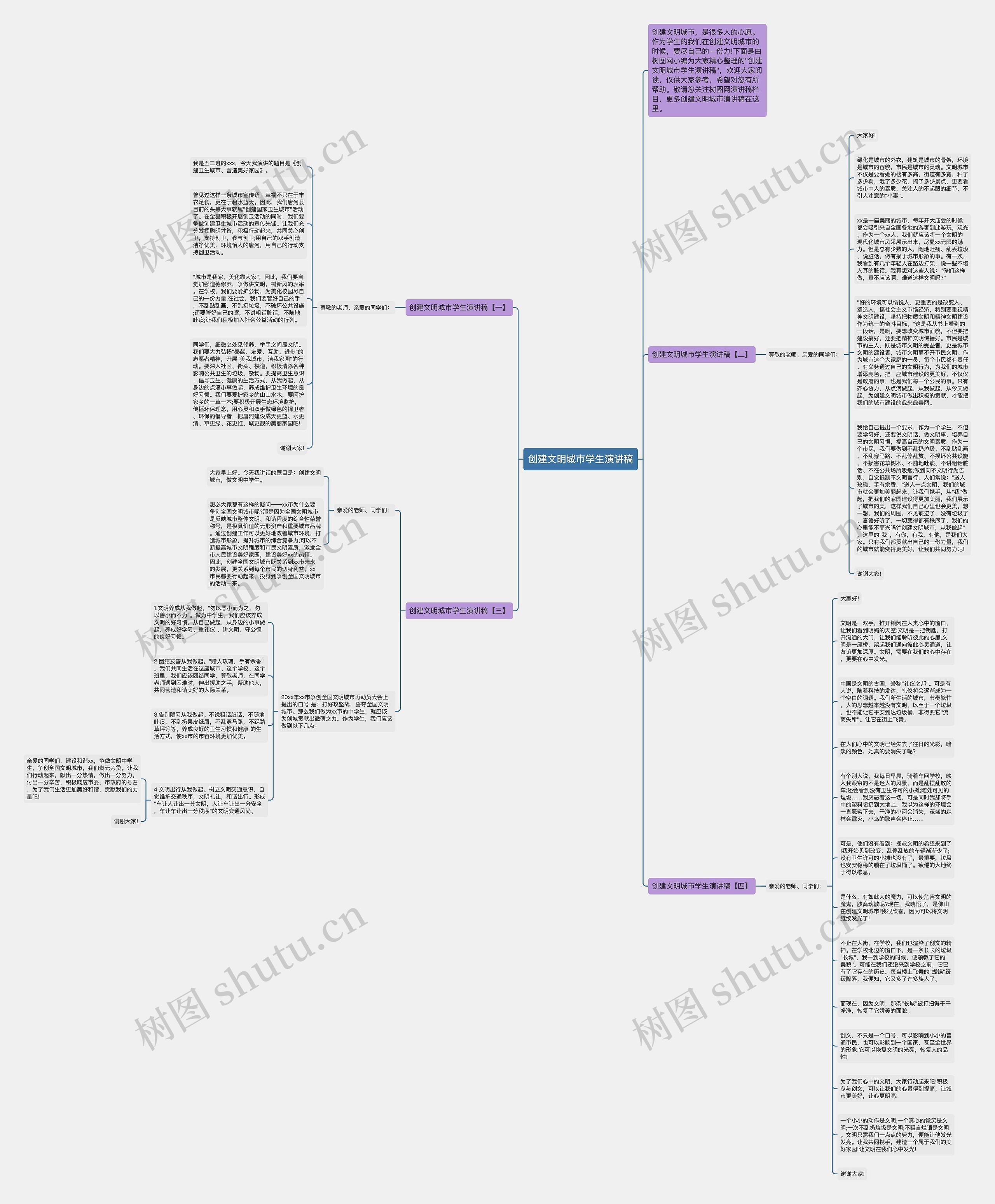 创建文明城市学生演讲稿思维导图