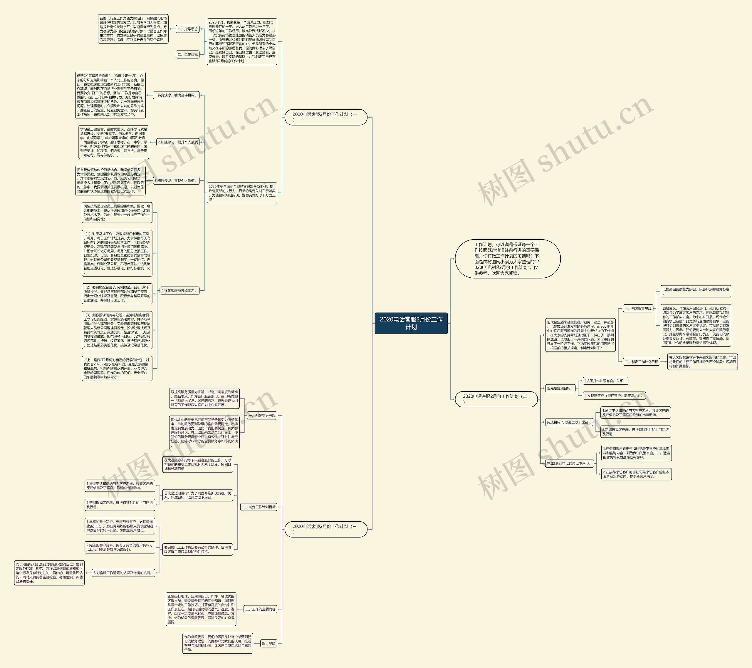 2020电话客服2月份工作计划思维导图