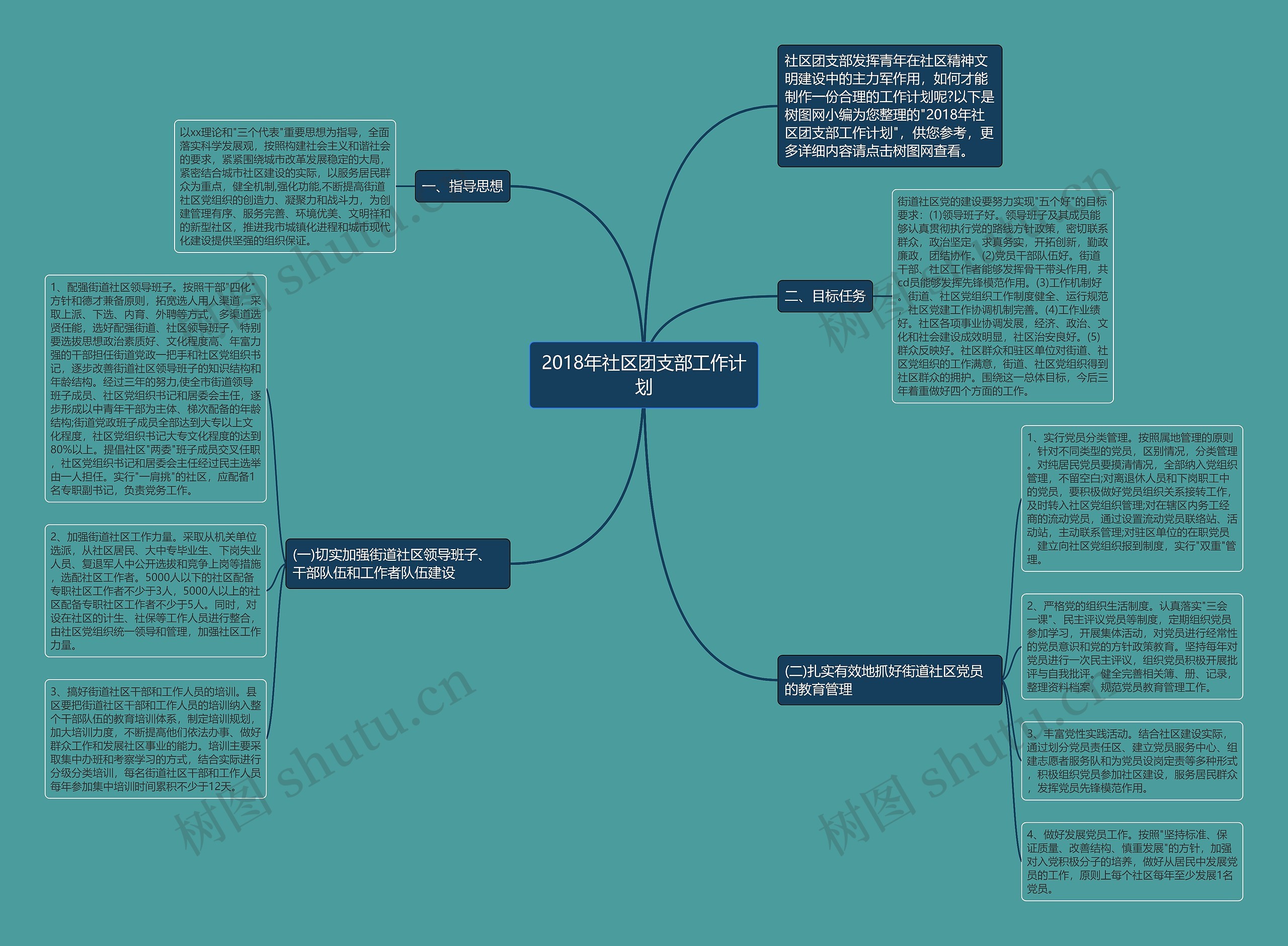 2018年社区团支部工作计划