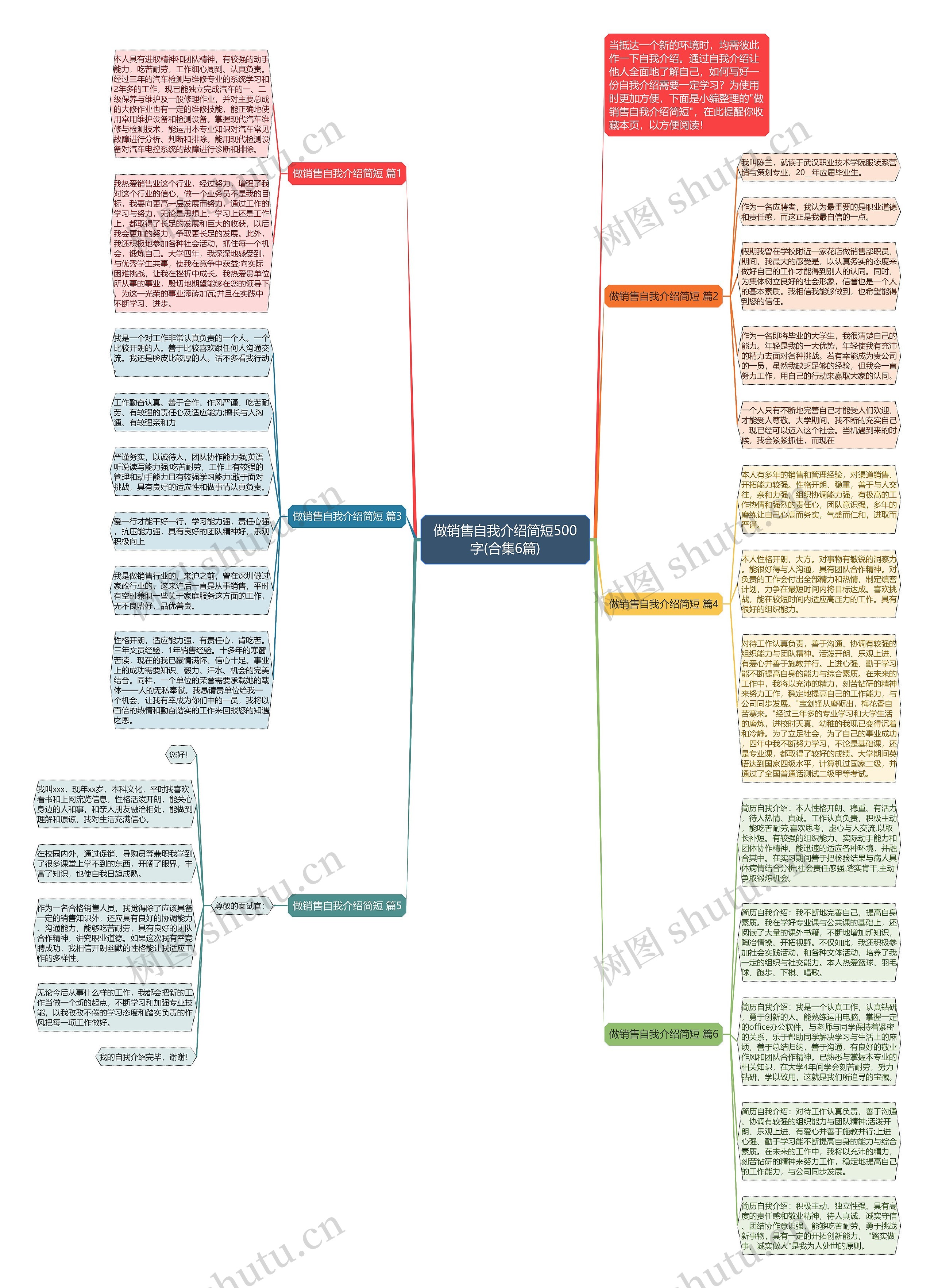 做销售自我介绍简短500字(合集6篇)思维导图