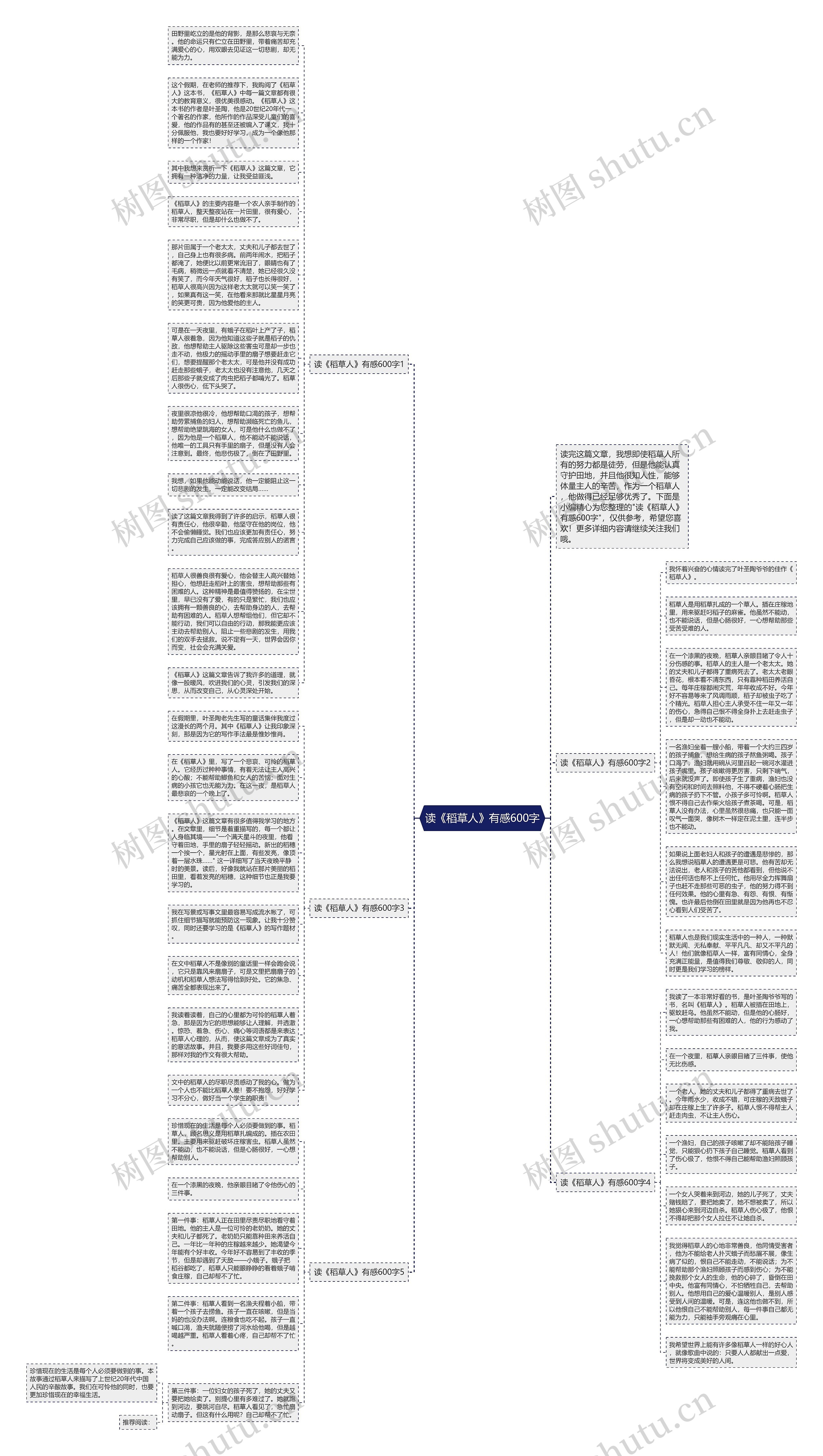读《稻草人》有感600字思维导图