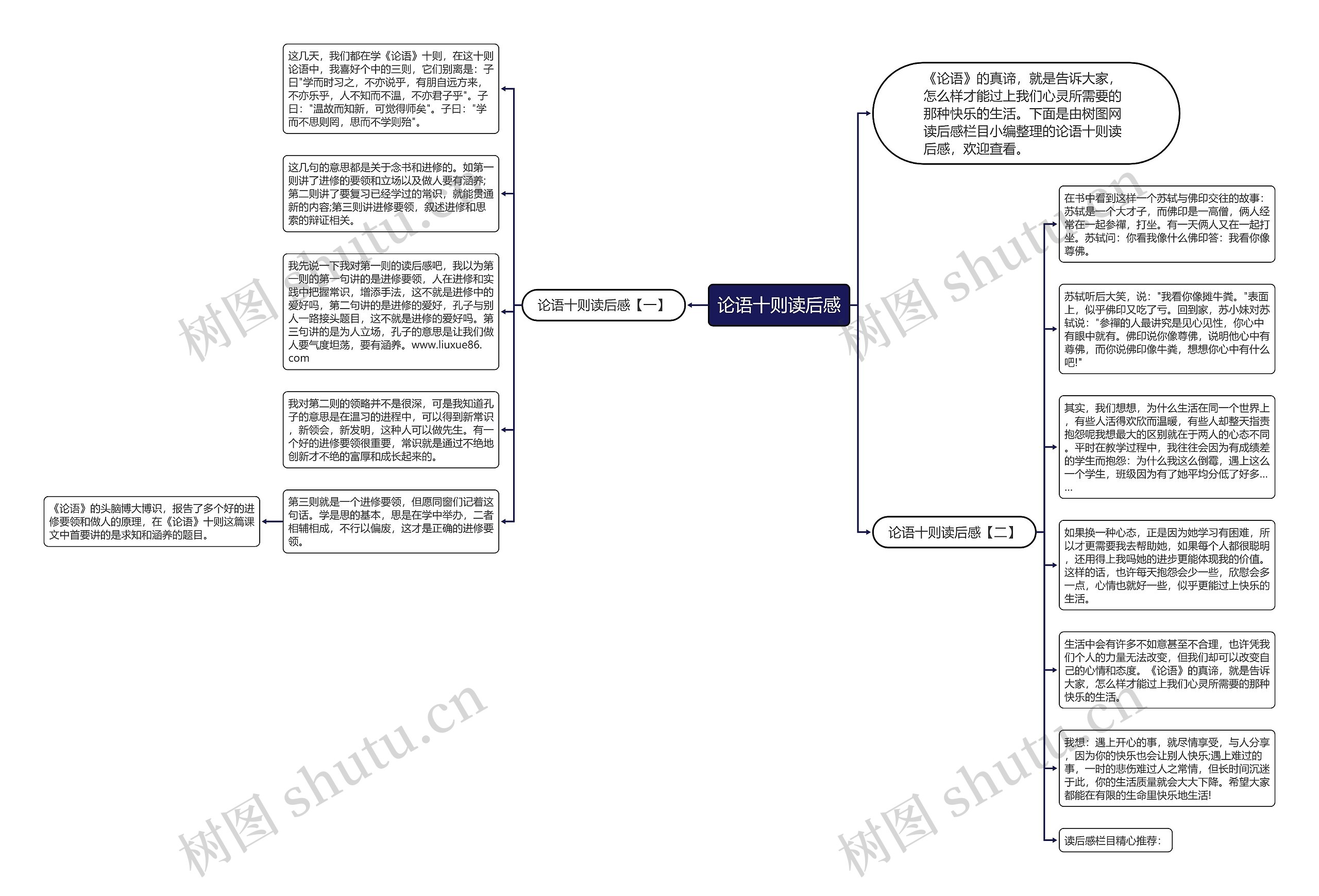 论语十则读后感思维导图