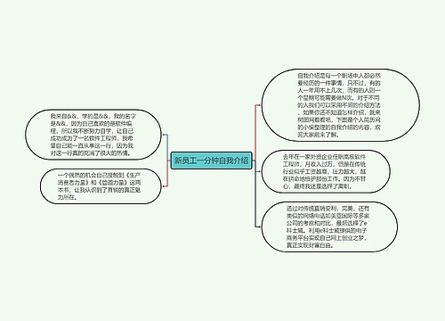 新员工一分钟自我介绍