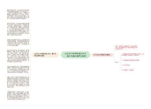 山东2014年高考满分作文：窗外风景的境界与格局