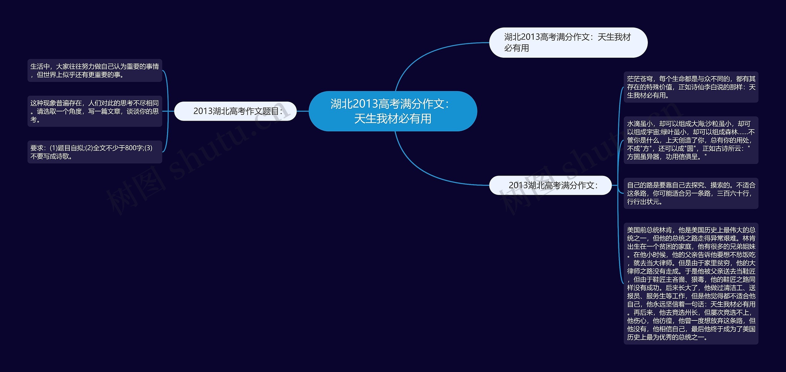 湖北2013高考满分作文：天生我材必有用思维导图