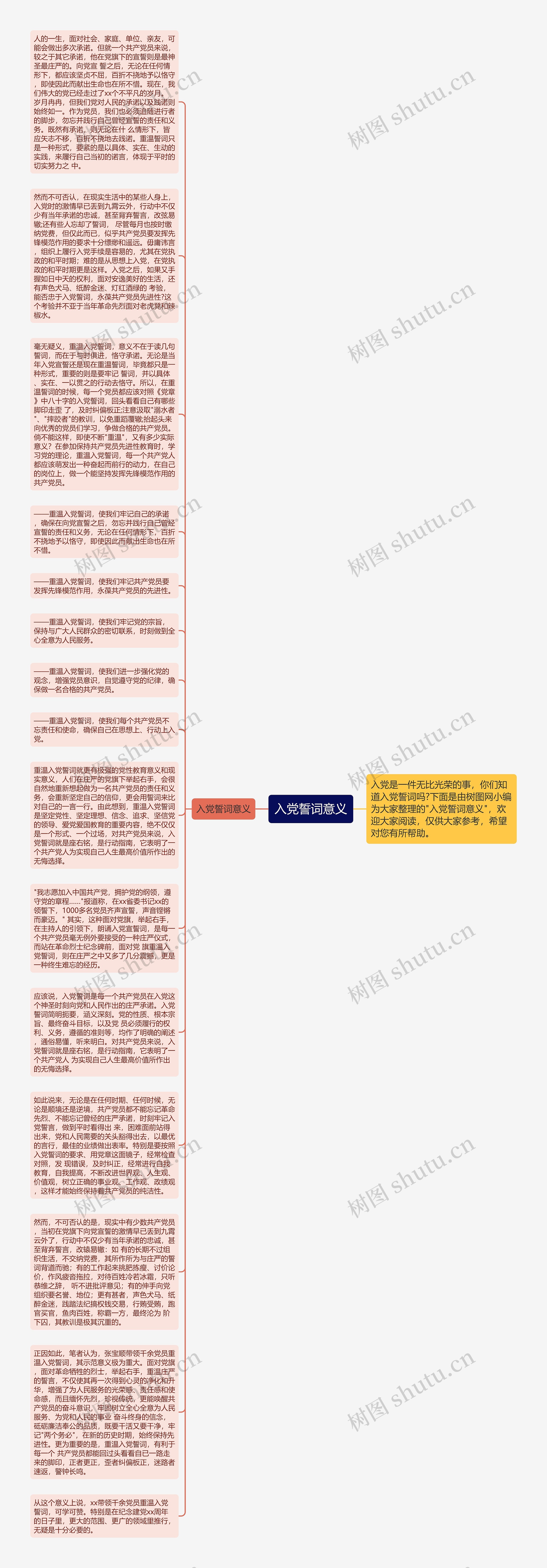 入党誓词意义思维导图