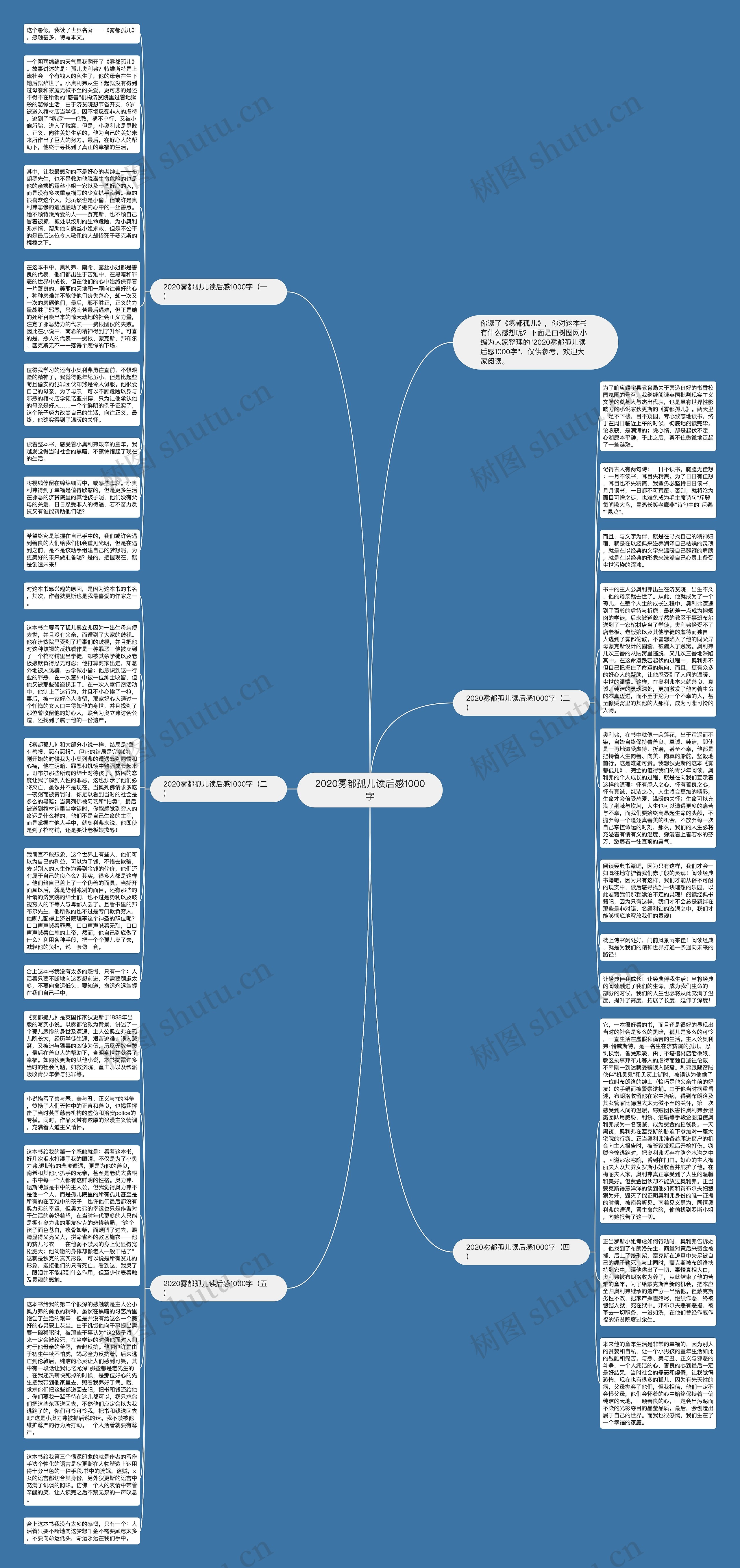 2020雾都孤儿读后感1000字思维导图