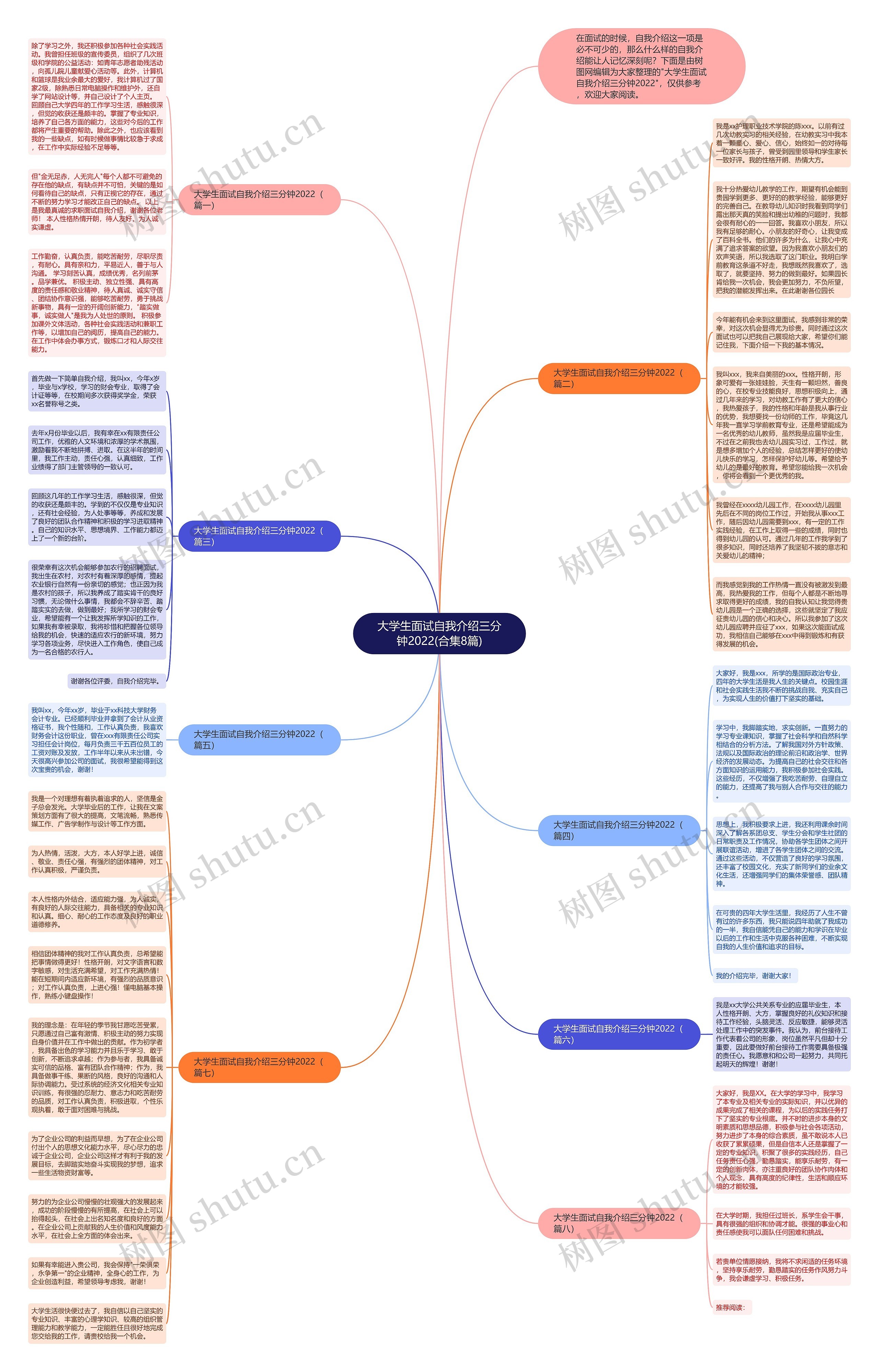 大学生面试自我介绍三分钟2022(合集8篇)思维导图