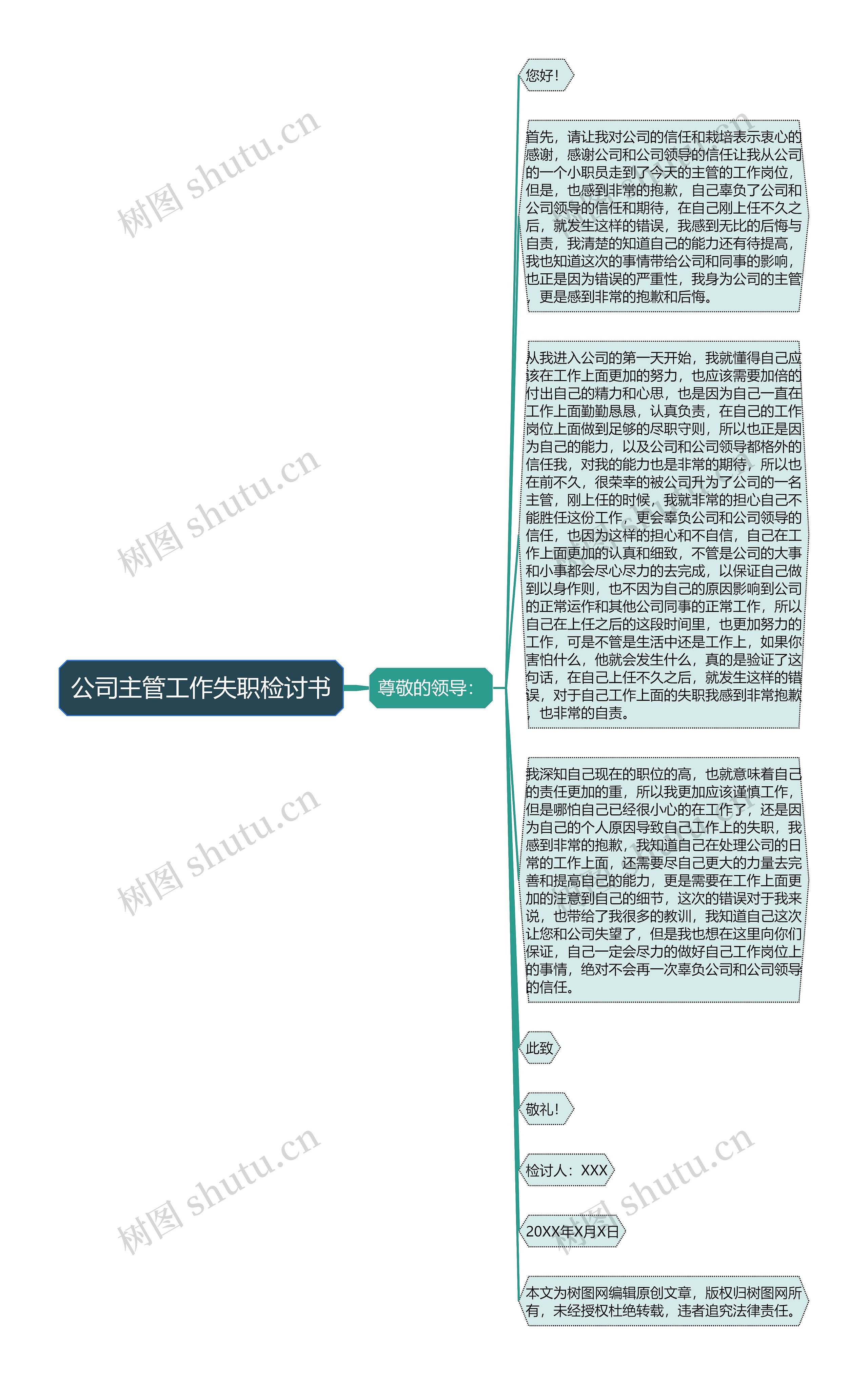 公司主管工作失职检讨书思维导图