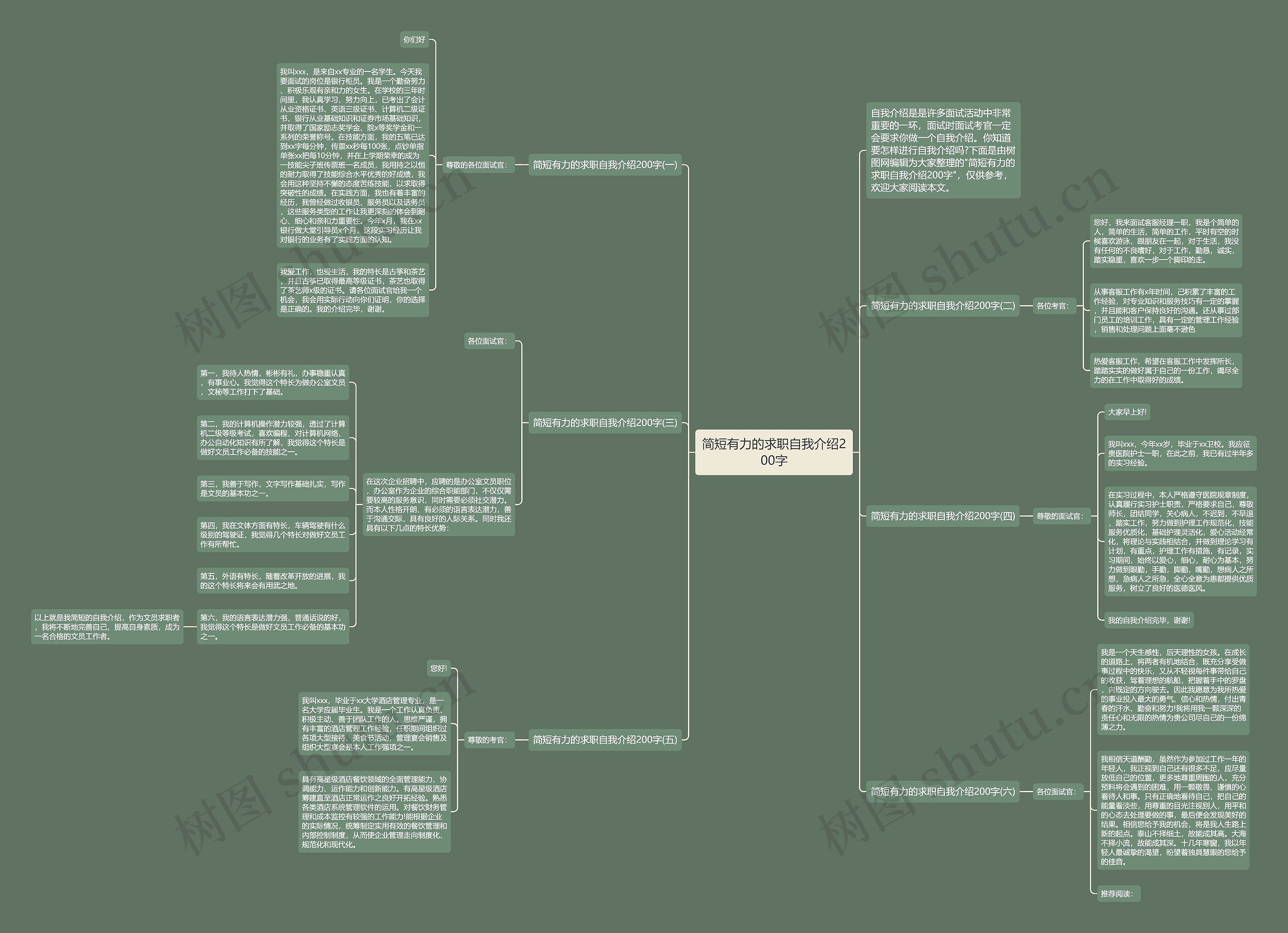 简短有力的求职自我介绍200字思维导图