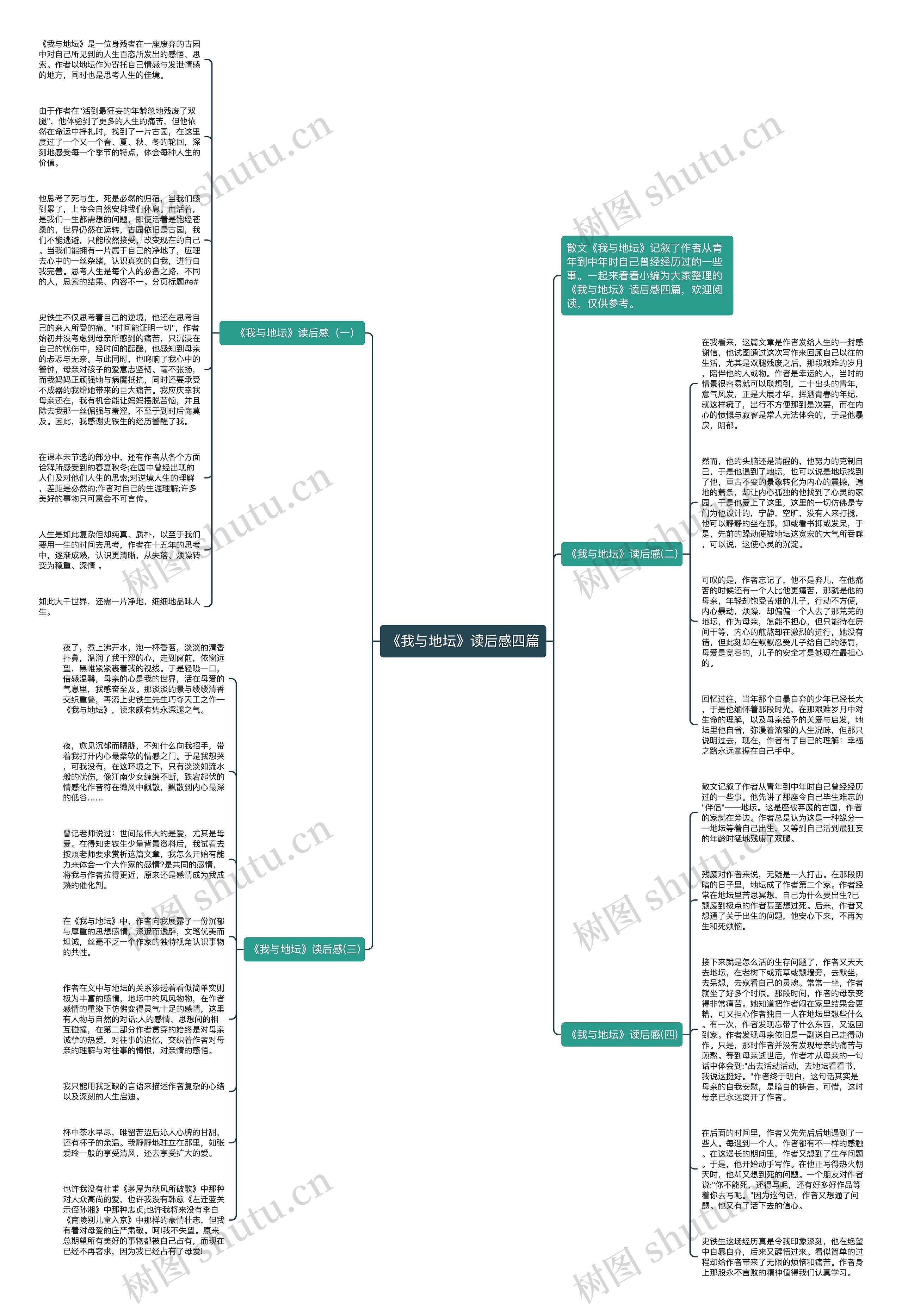 《我与地坛》读后感四篇思维导图