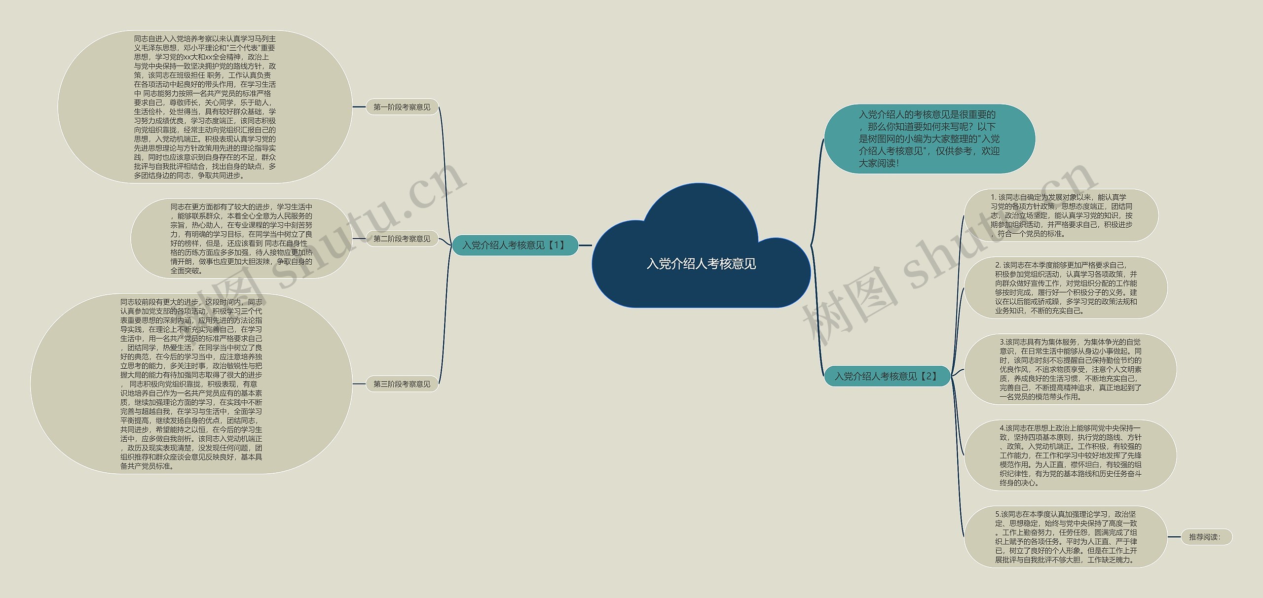 入党介绍人考核意见思维导图