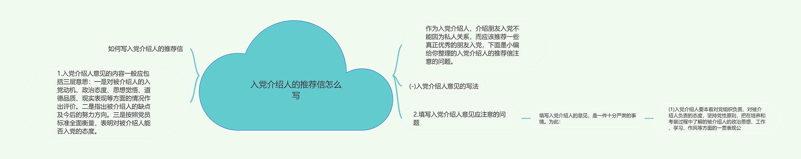 入党介绍人的推荐信怎么写