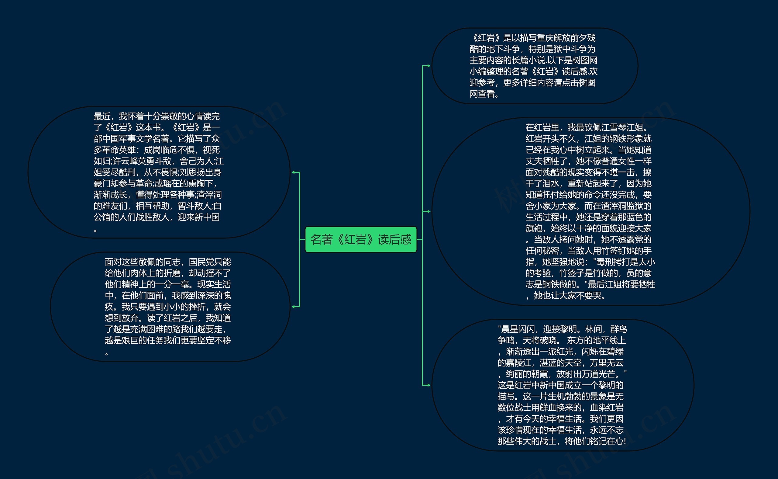 红岩思维导图大全图片