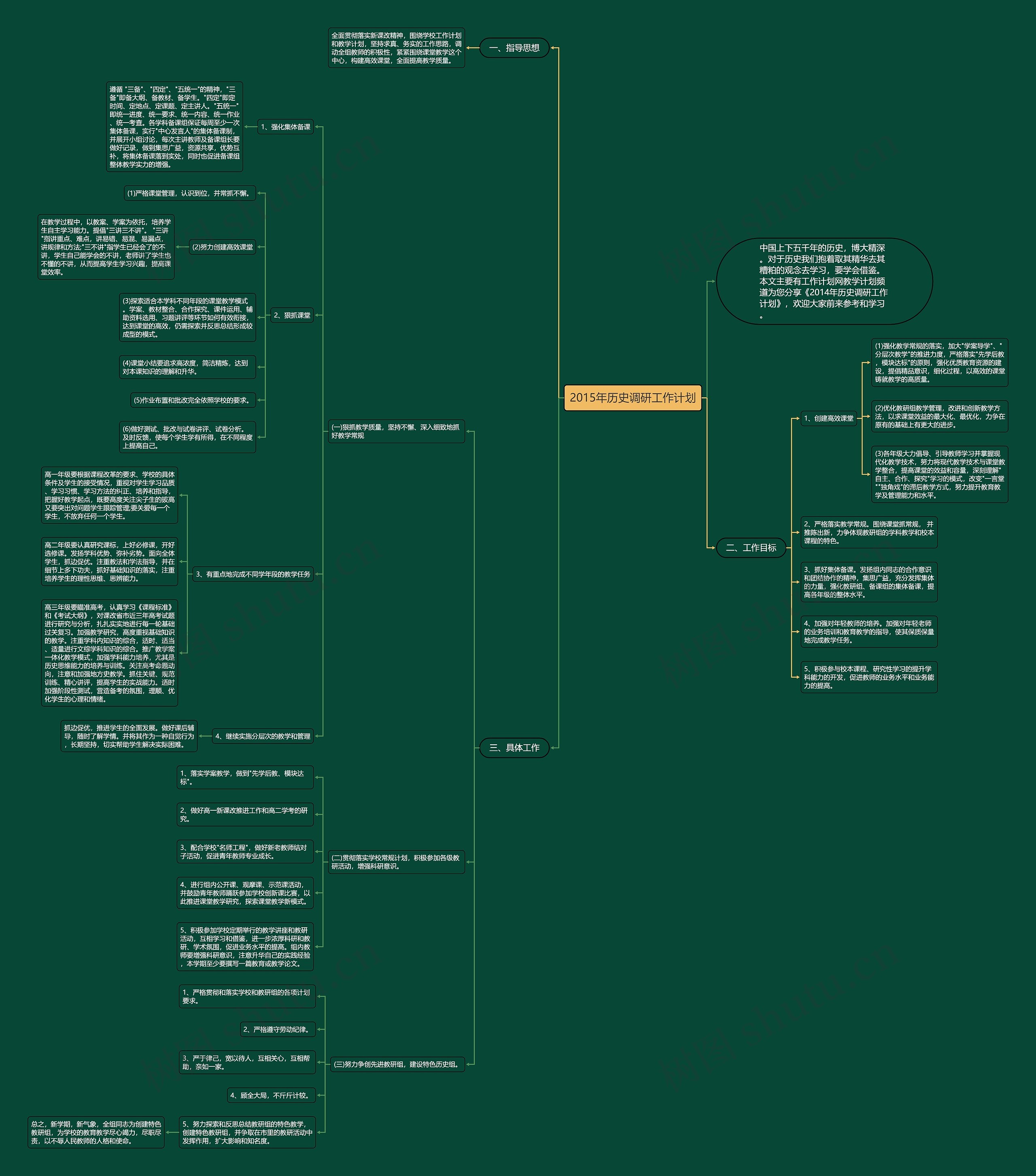 2015年历史调研工作计划