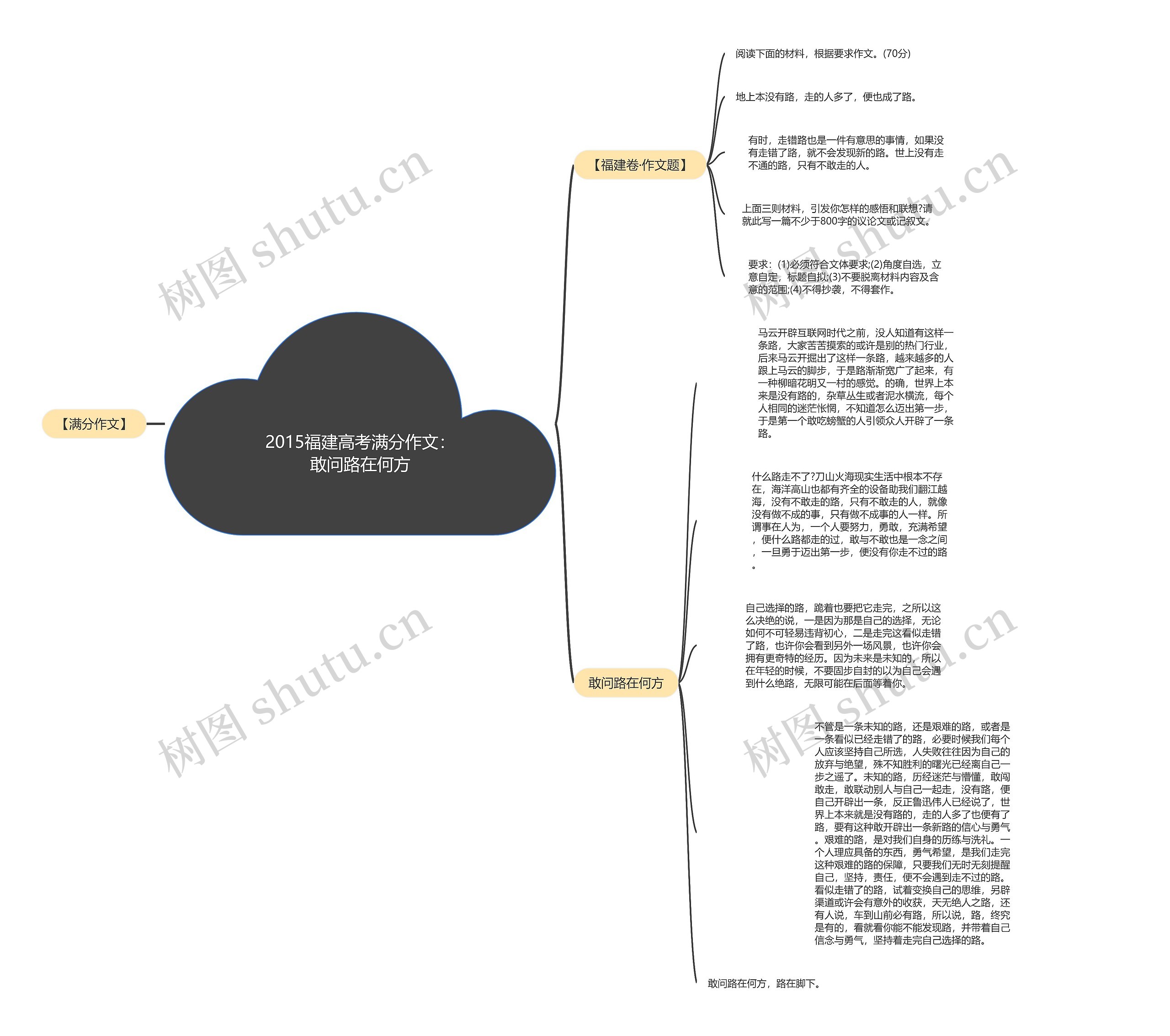 2015福建高考满分作文：敢问路在何方思维导图