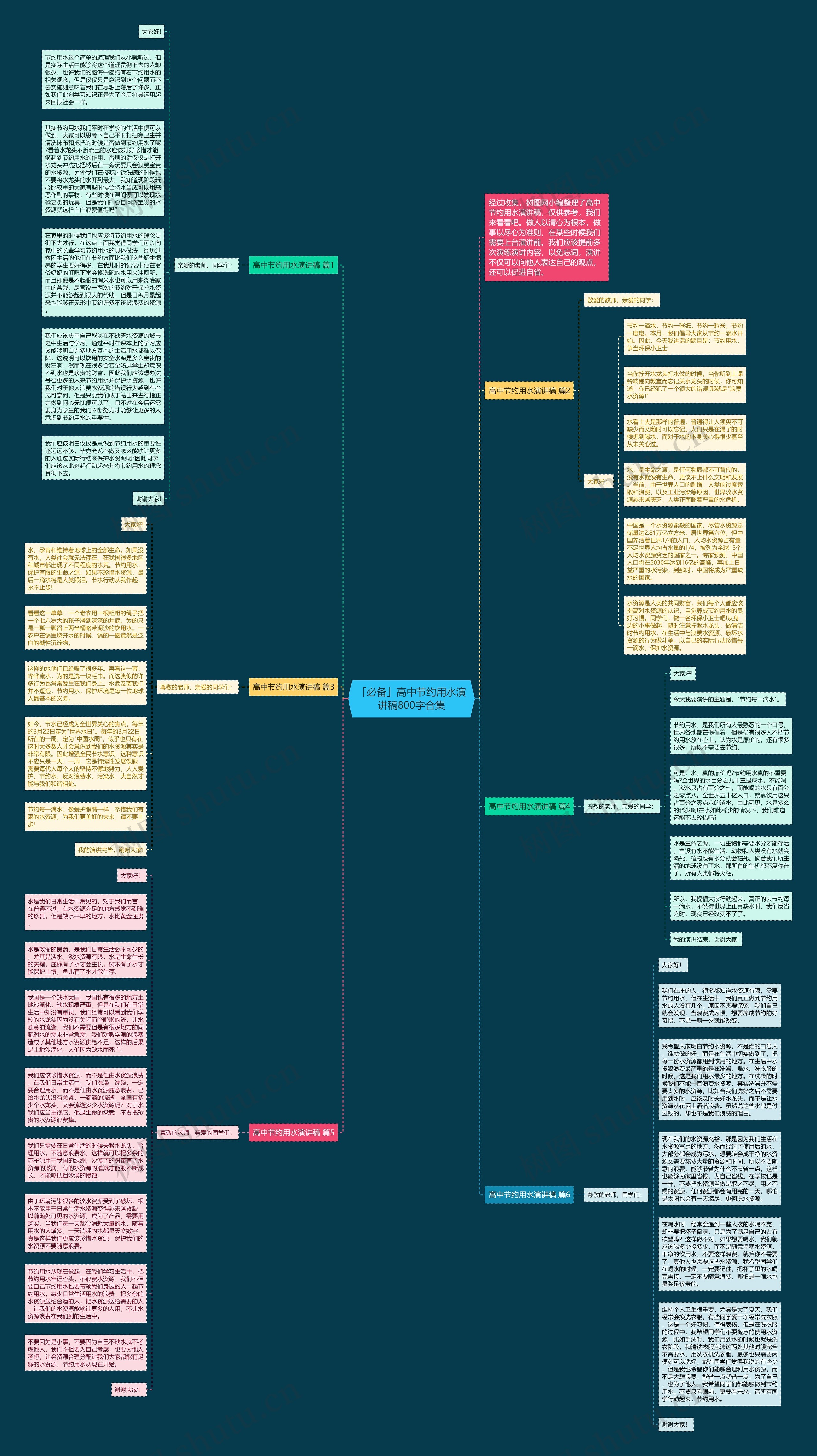 「必备」高中节约用水演讲稿800字合集思维导图
