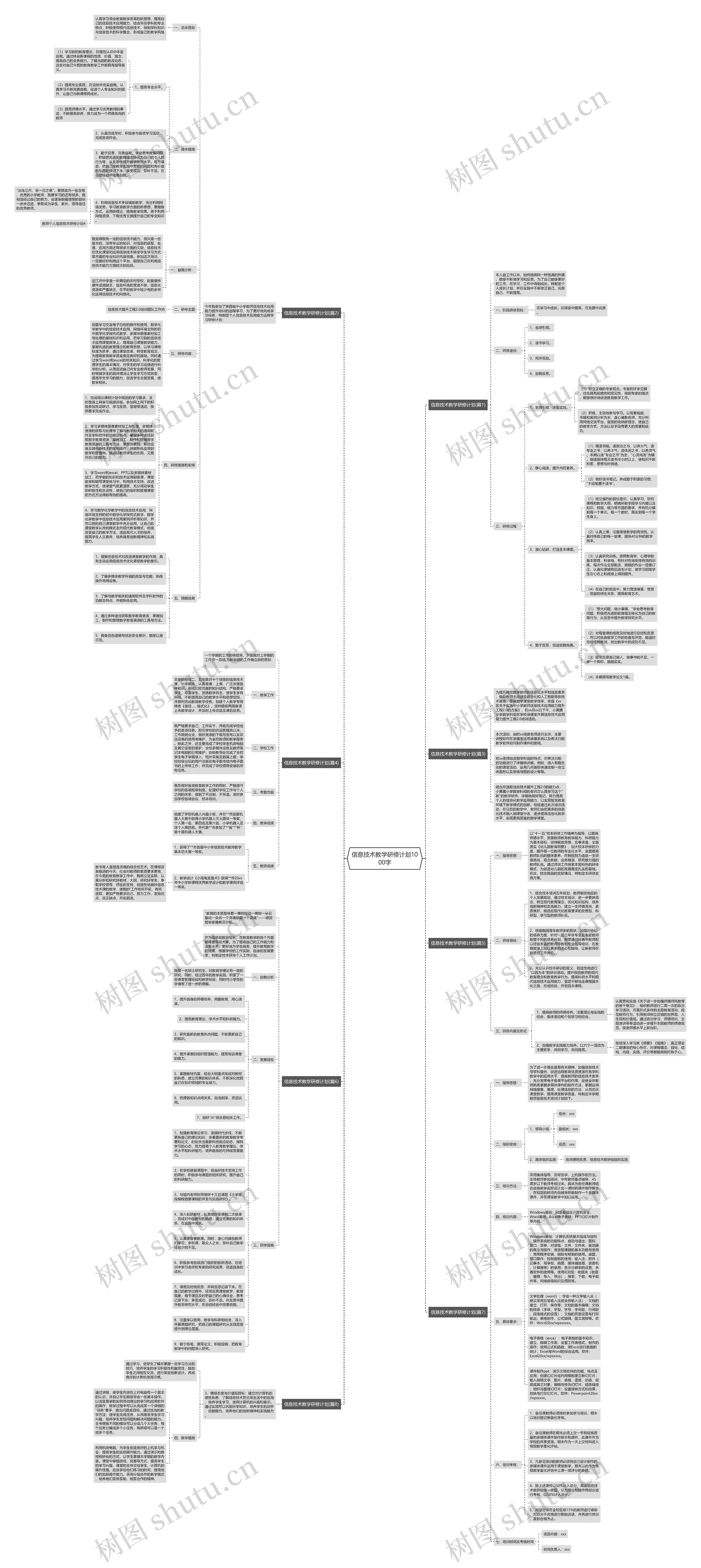 信息技术教学研修计划1000字思维导图