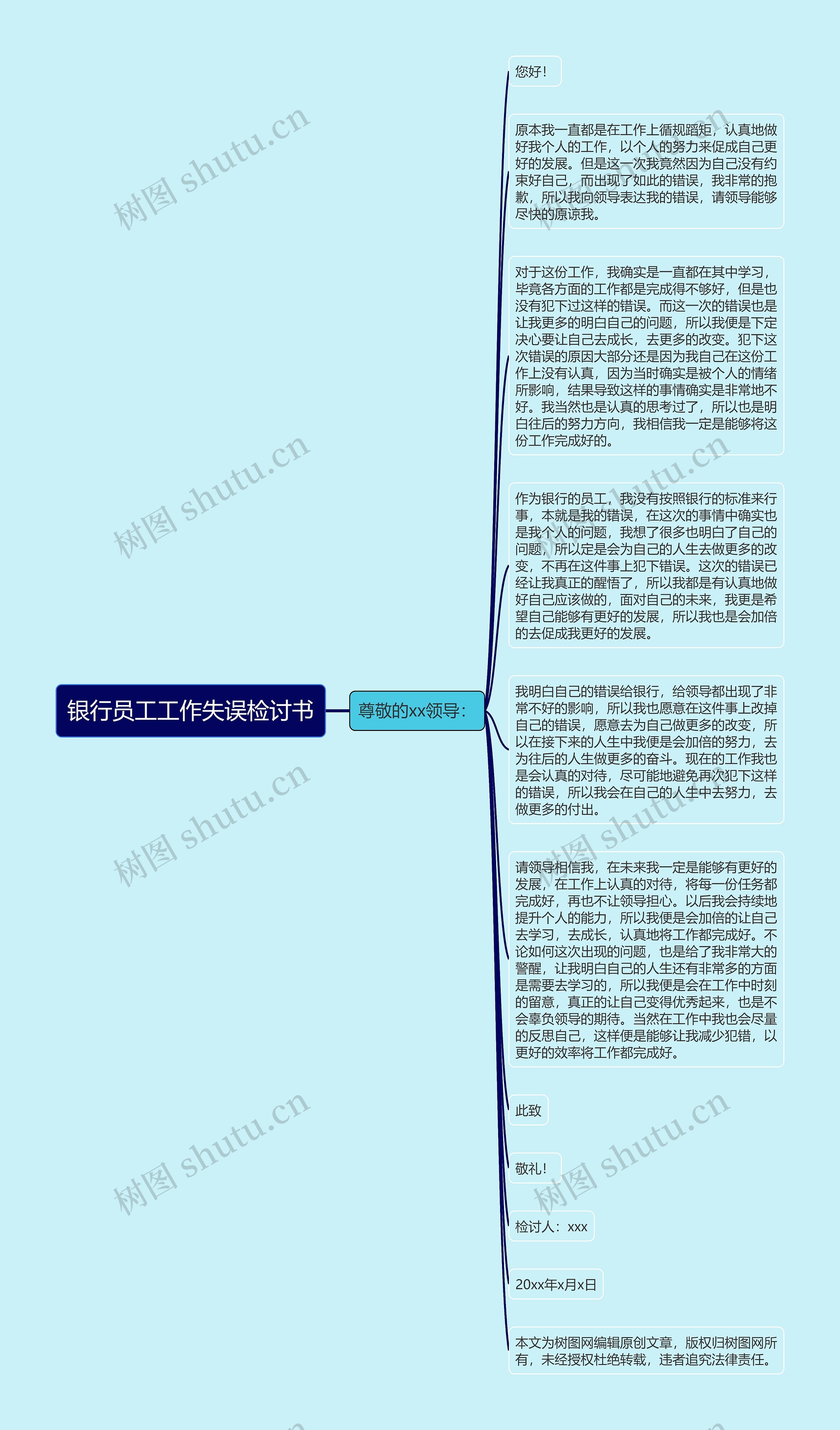 银行员工工作失误检讨书思维导图