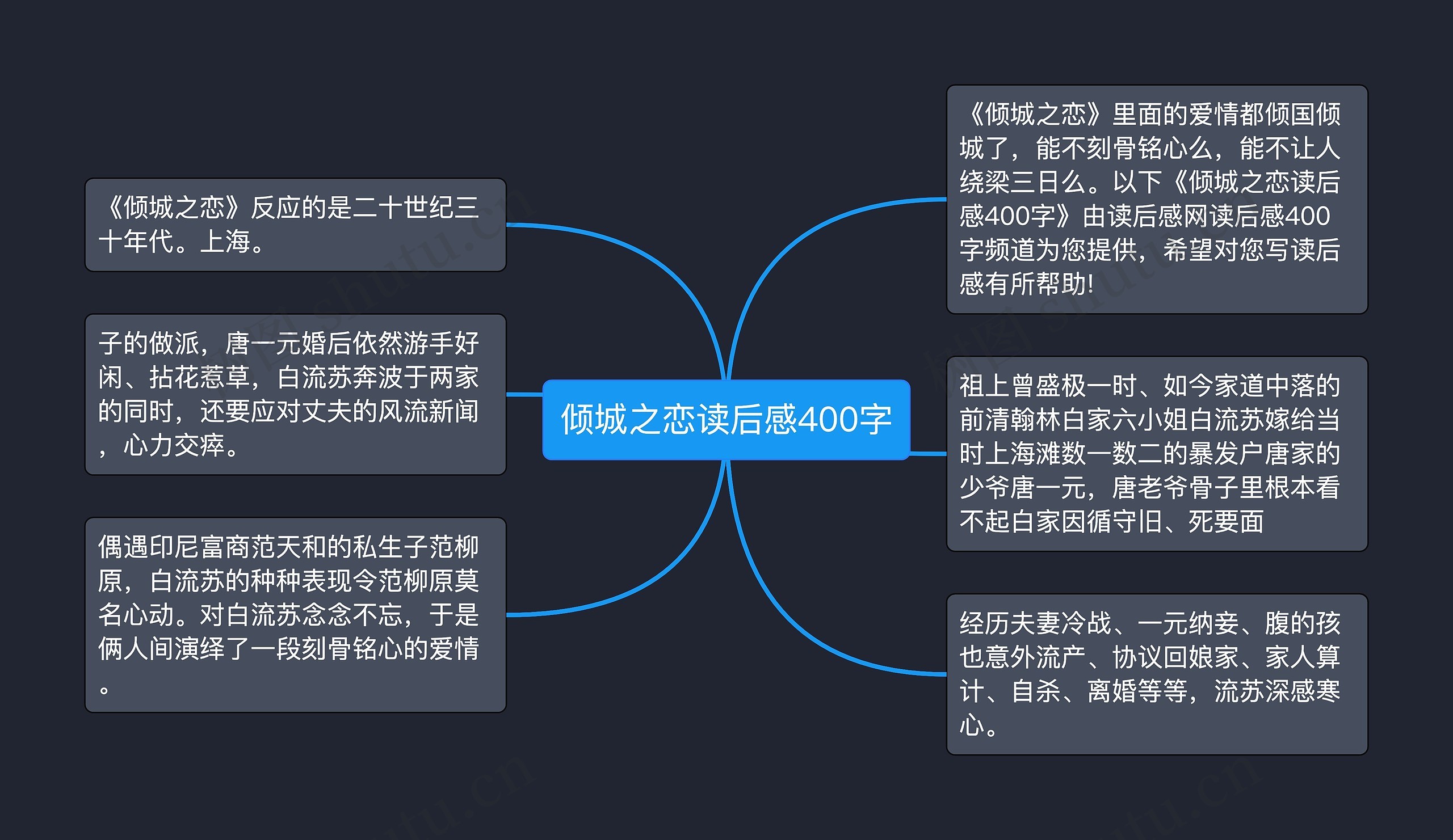 倾城之恋读后感400字思维导图