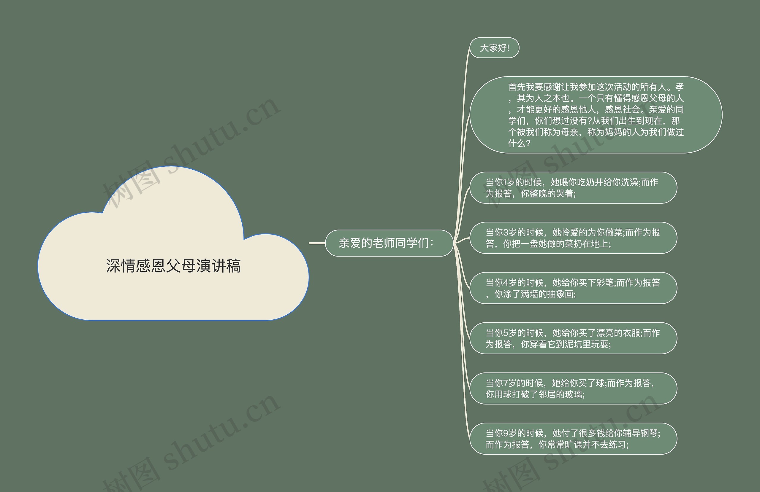 深情感恩父母演讲稿