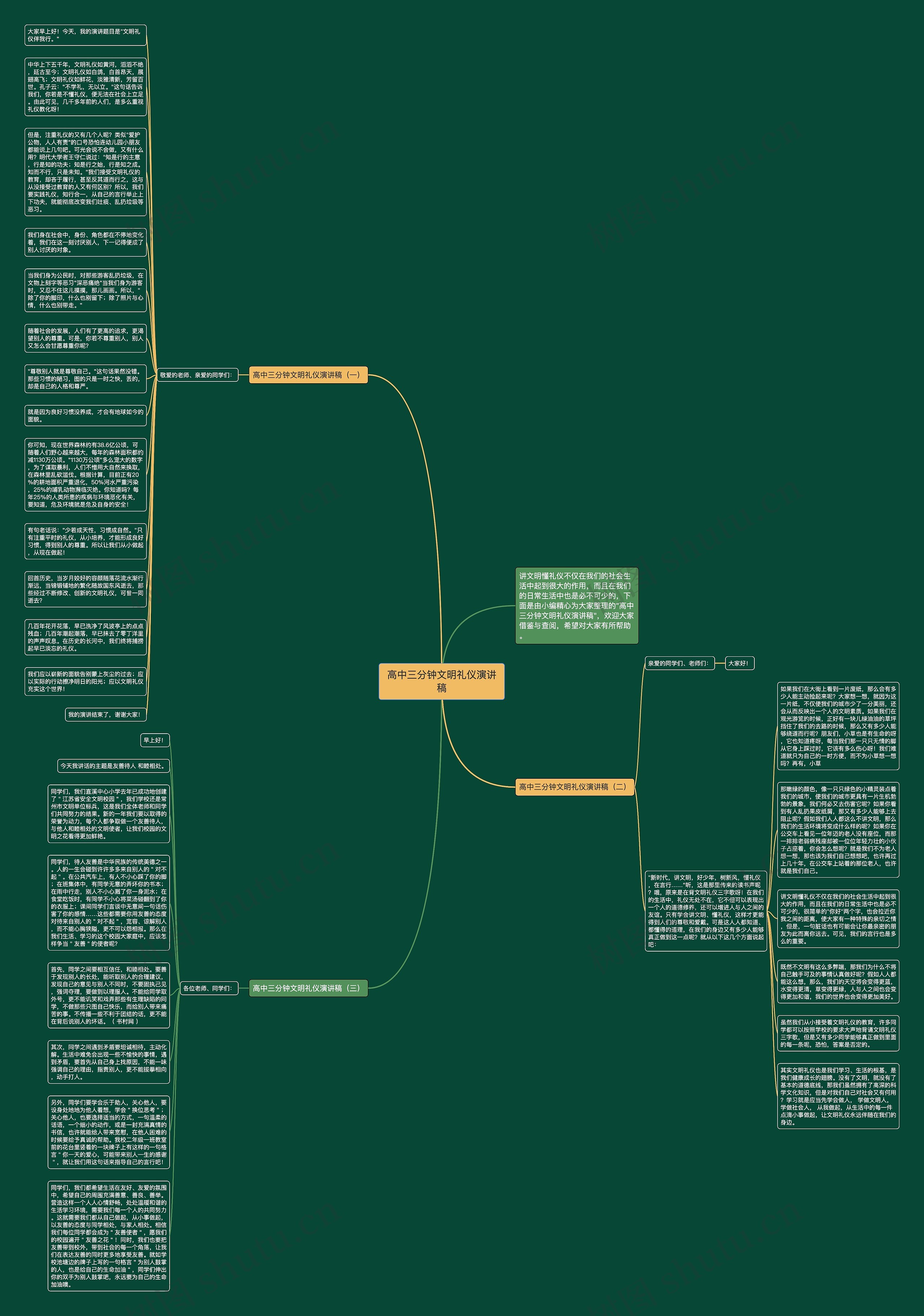高中三分钟文明礼仪演讲稿思维导图
