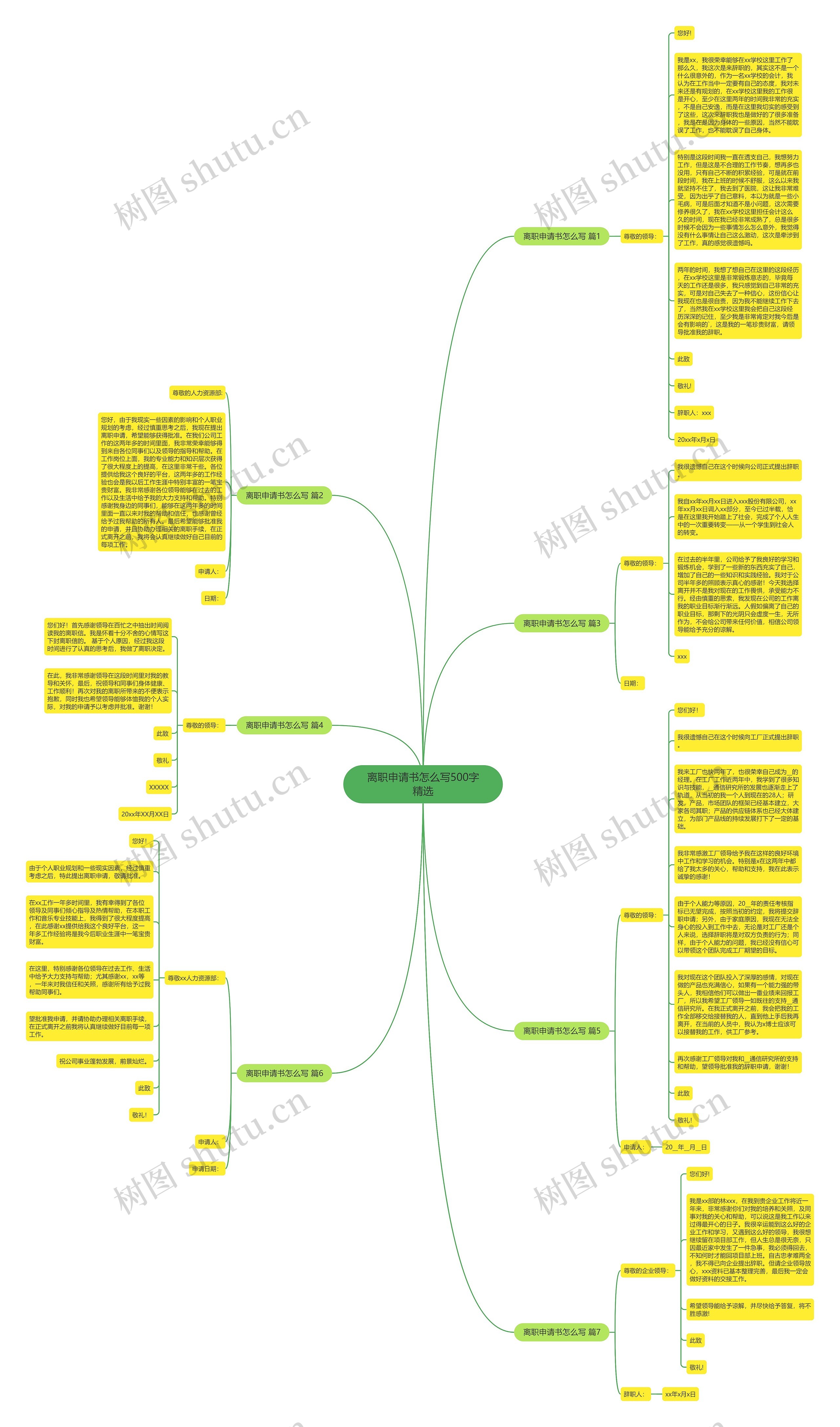 离职申请书怎么写500字精选思维导图