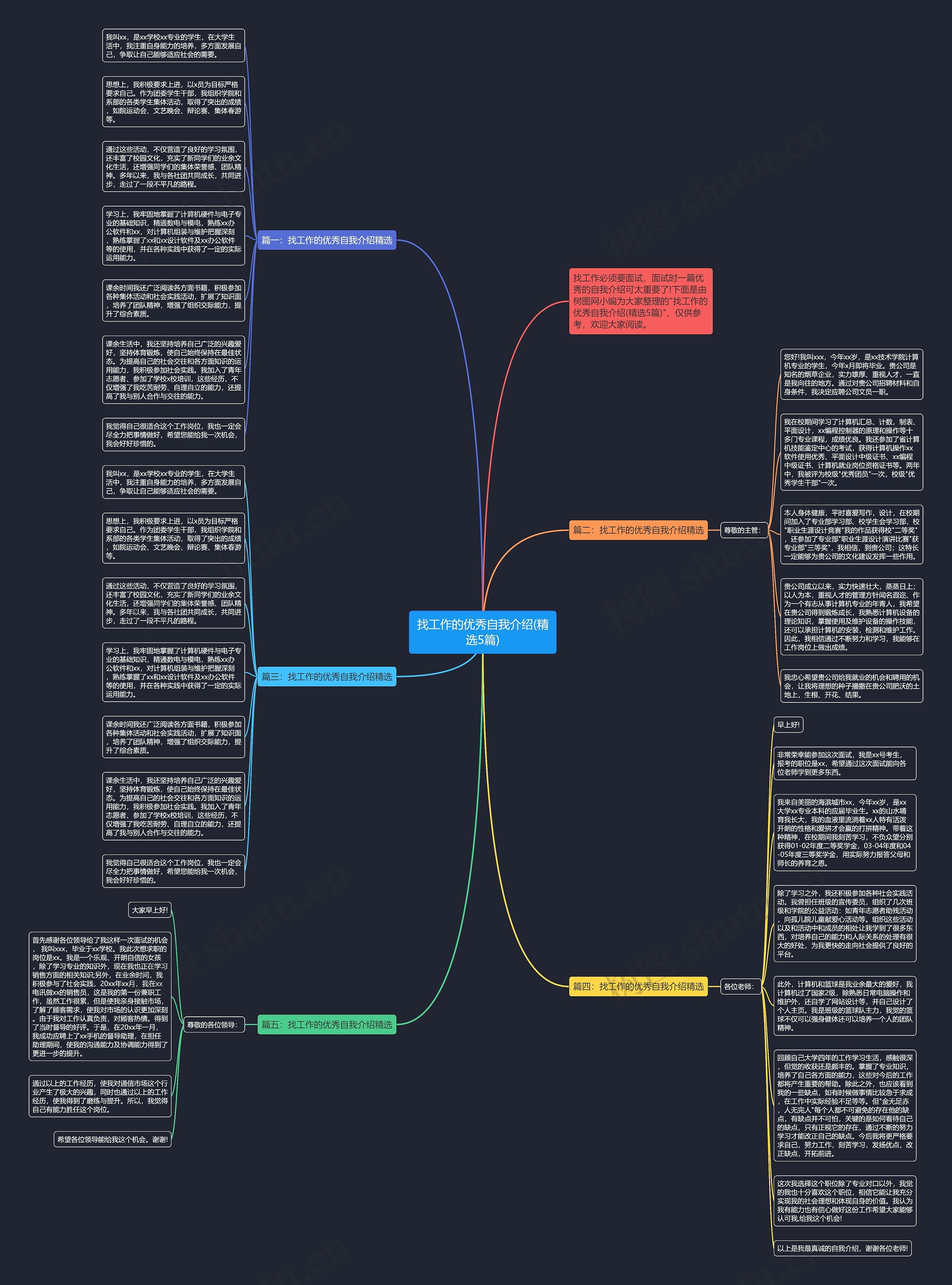 找工作的优秀自我介绍(精选5篇)思维导图