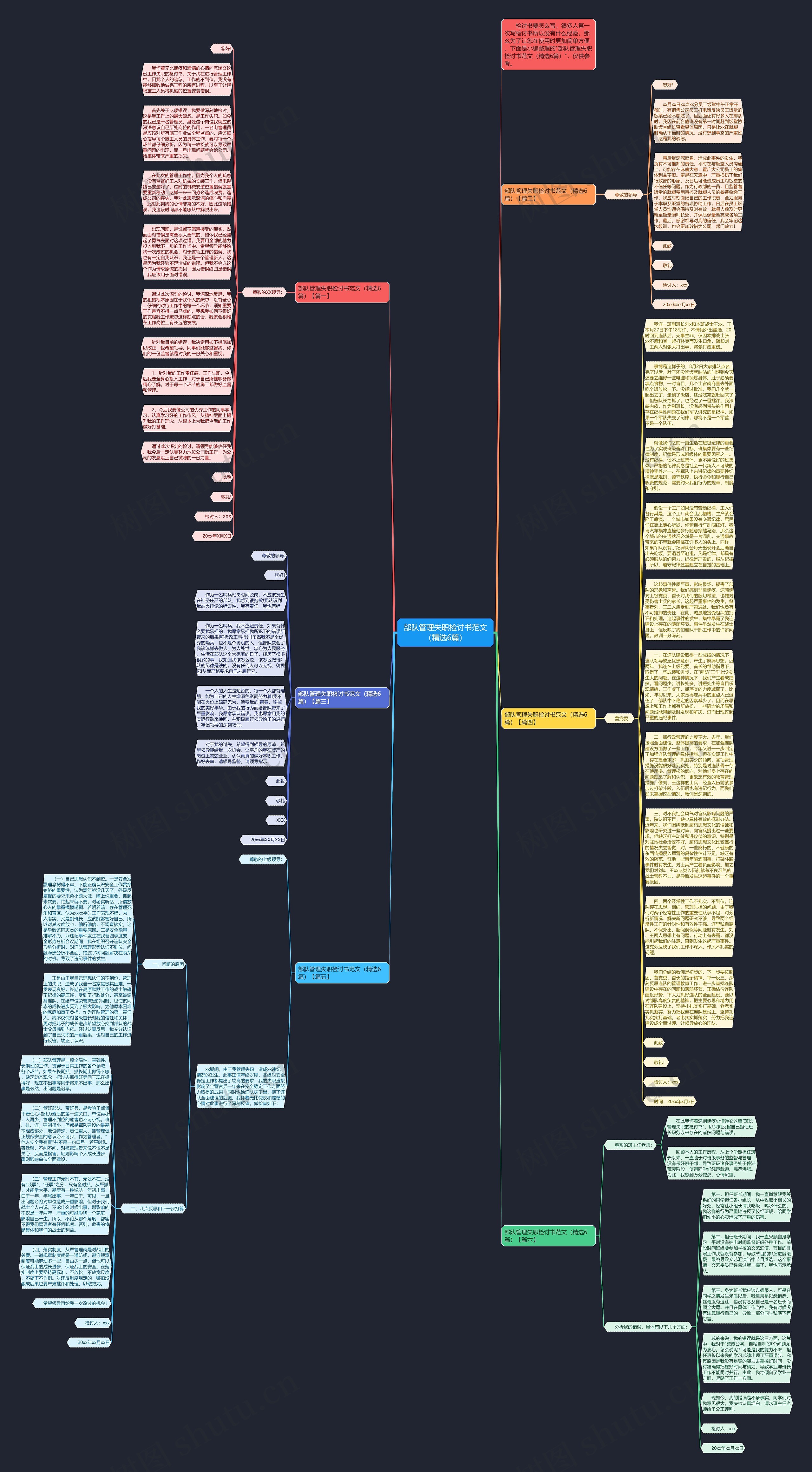 部队管理失职检讨书范文（精选6篇）思维导图