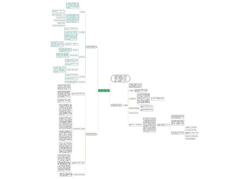 高三数学一轮复习计划思维导图