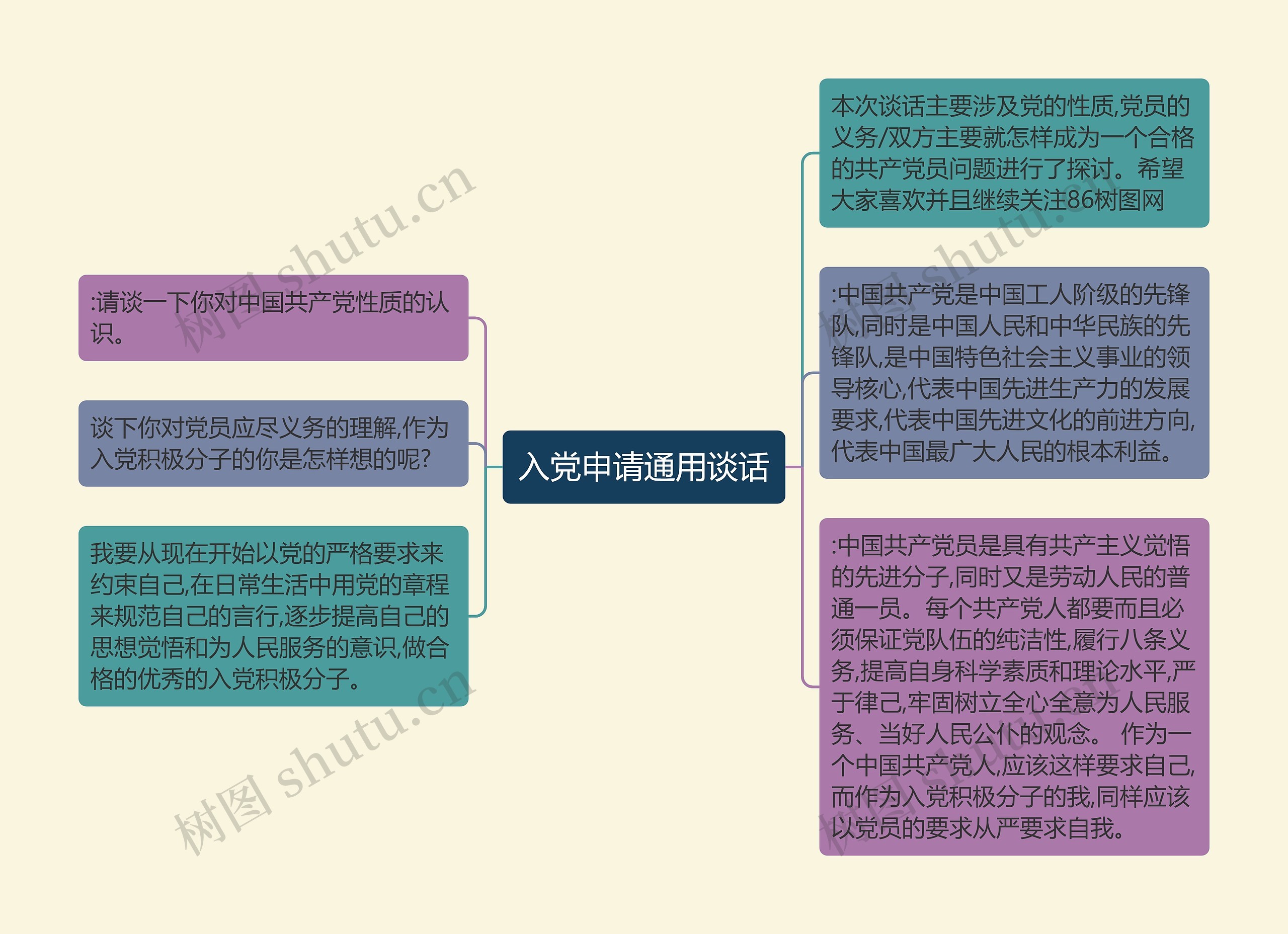 入党申请通用谈话思维导图