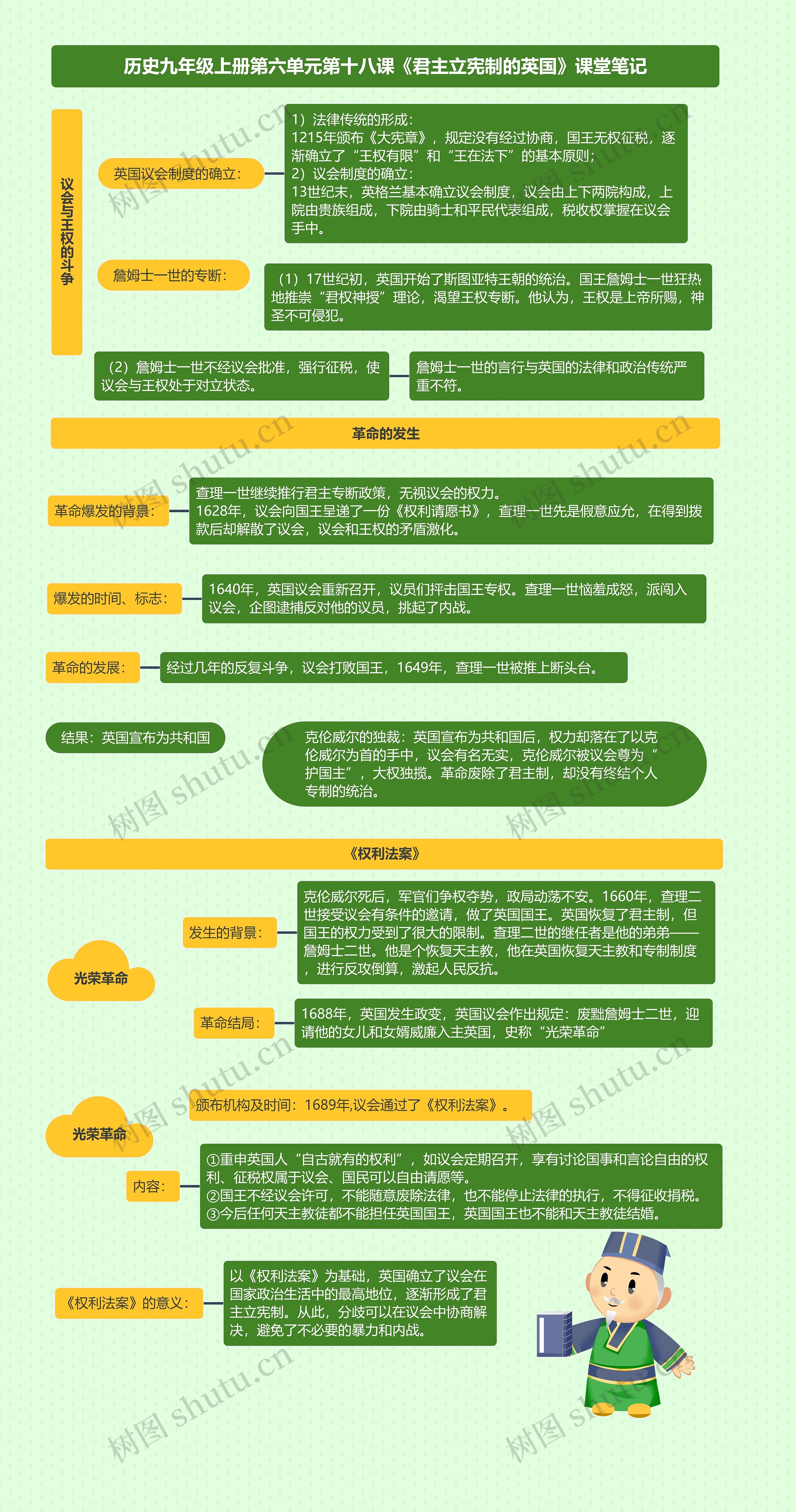 历史九年级上册第六单元第十八课《君主立宪制的英国》课堂笔记